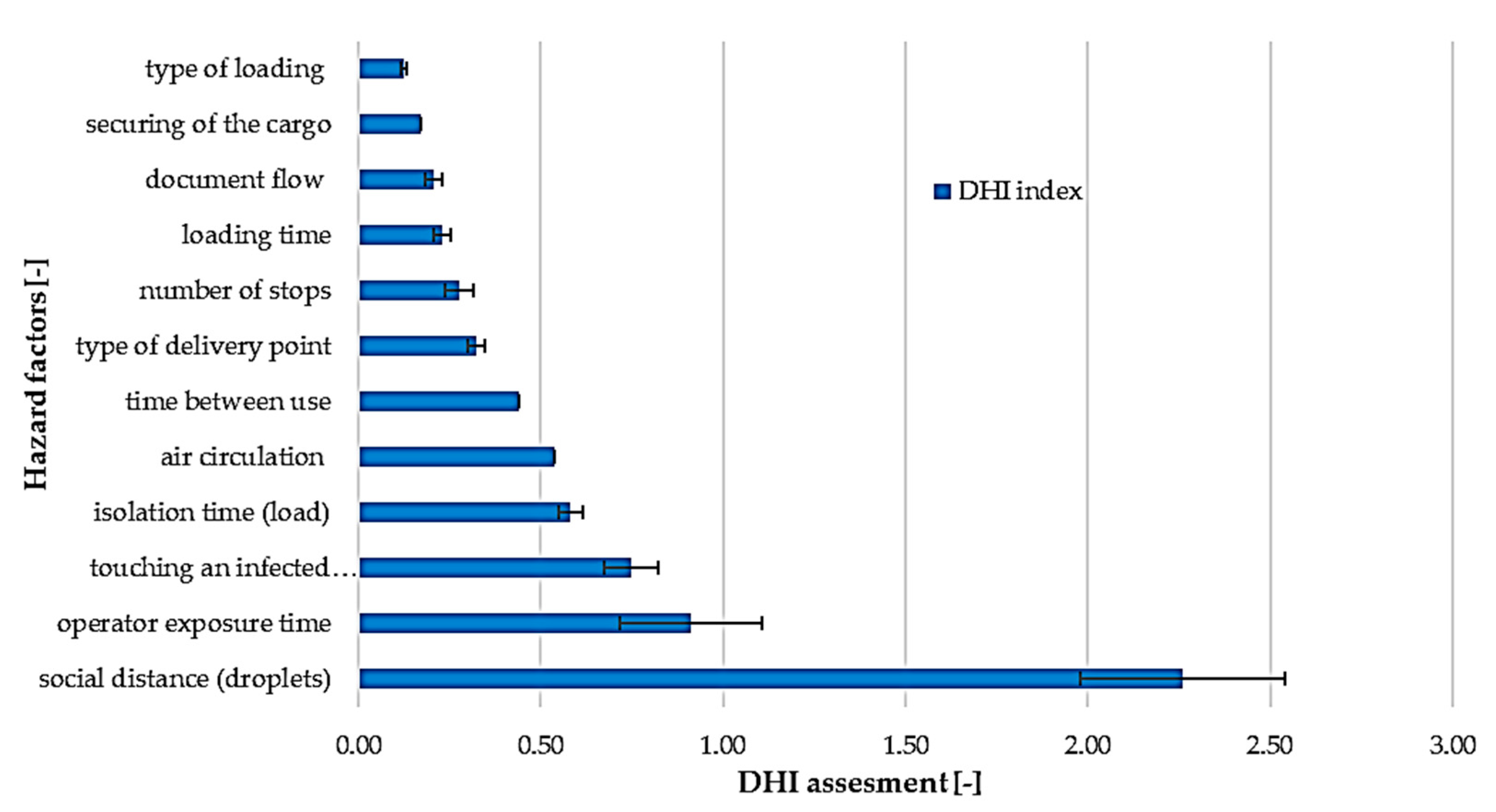 Smartcities 06 00047 g008 Smartcities 06 00047 g008