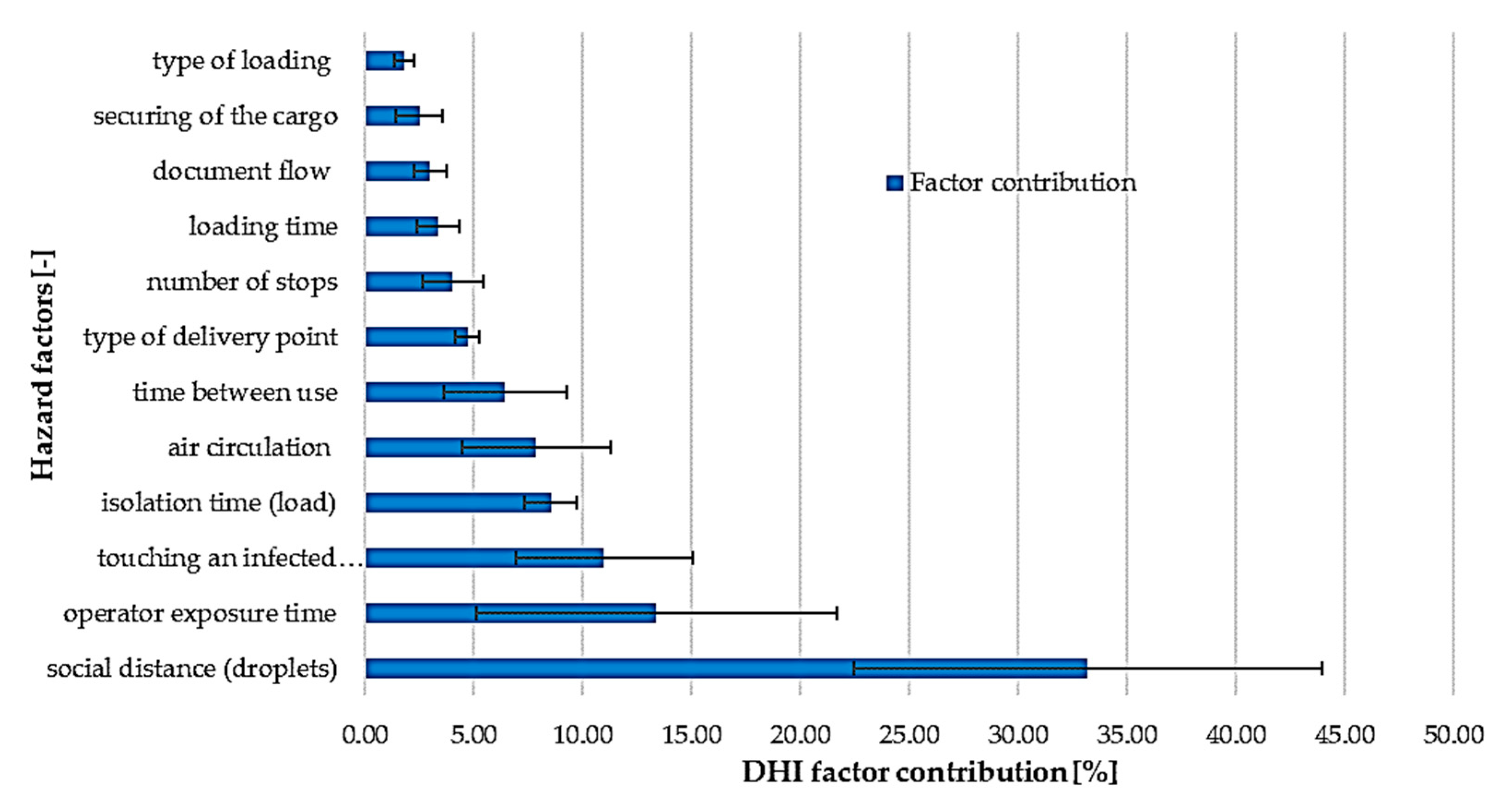 Smartcities 06 00047 g009 Smartcities 06 00047 g009