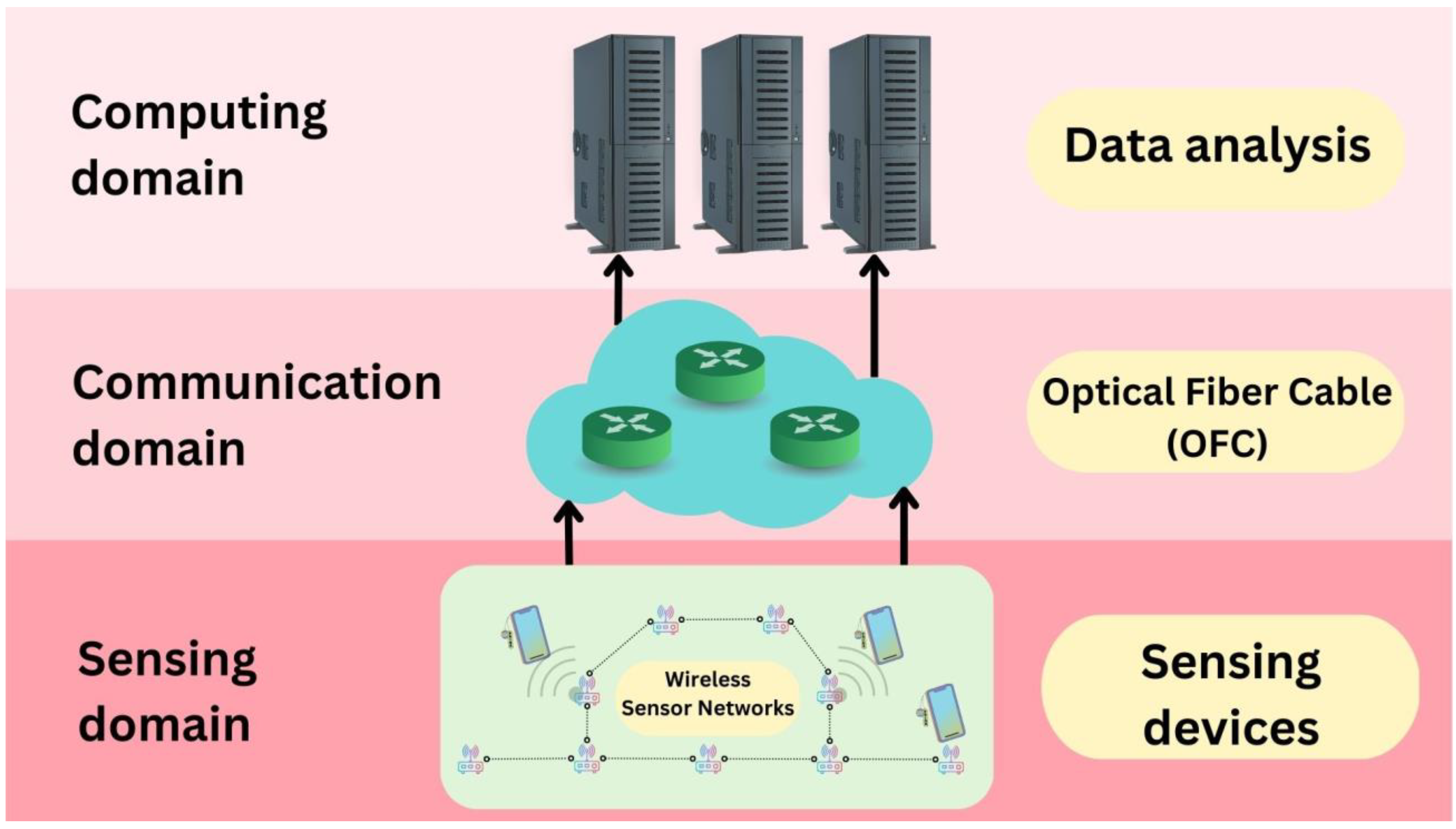 Smartcities 06 00048 g002