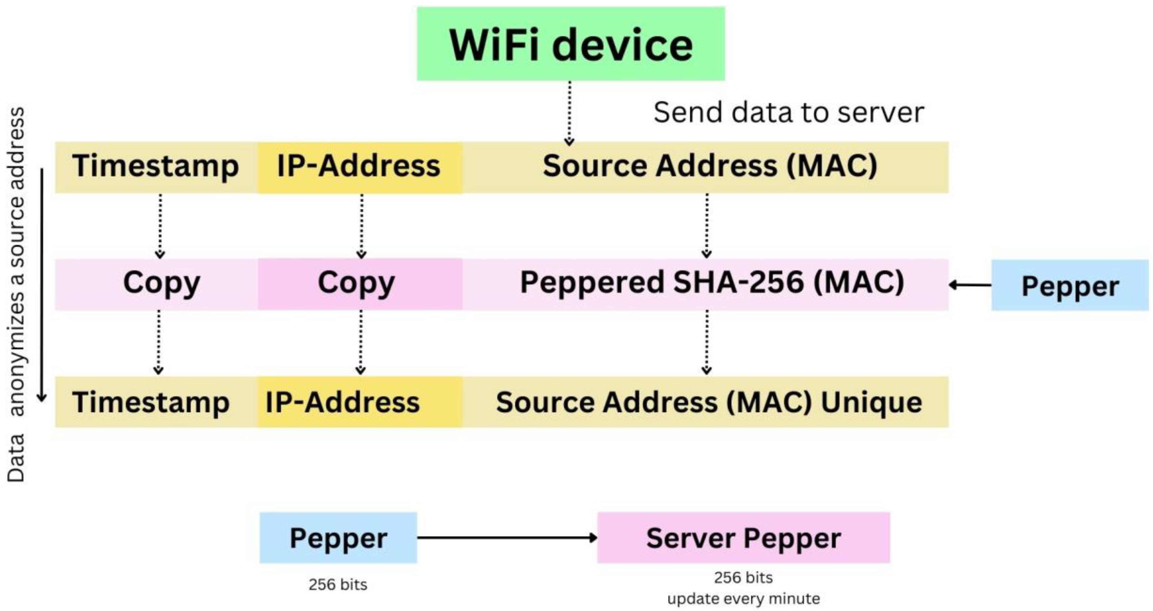 Smartcities 06 00048 g006