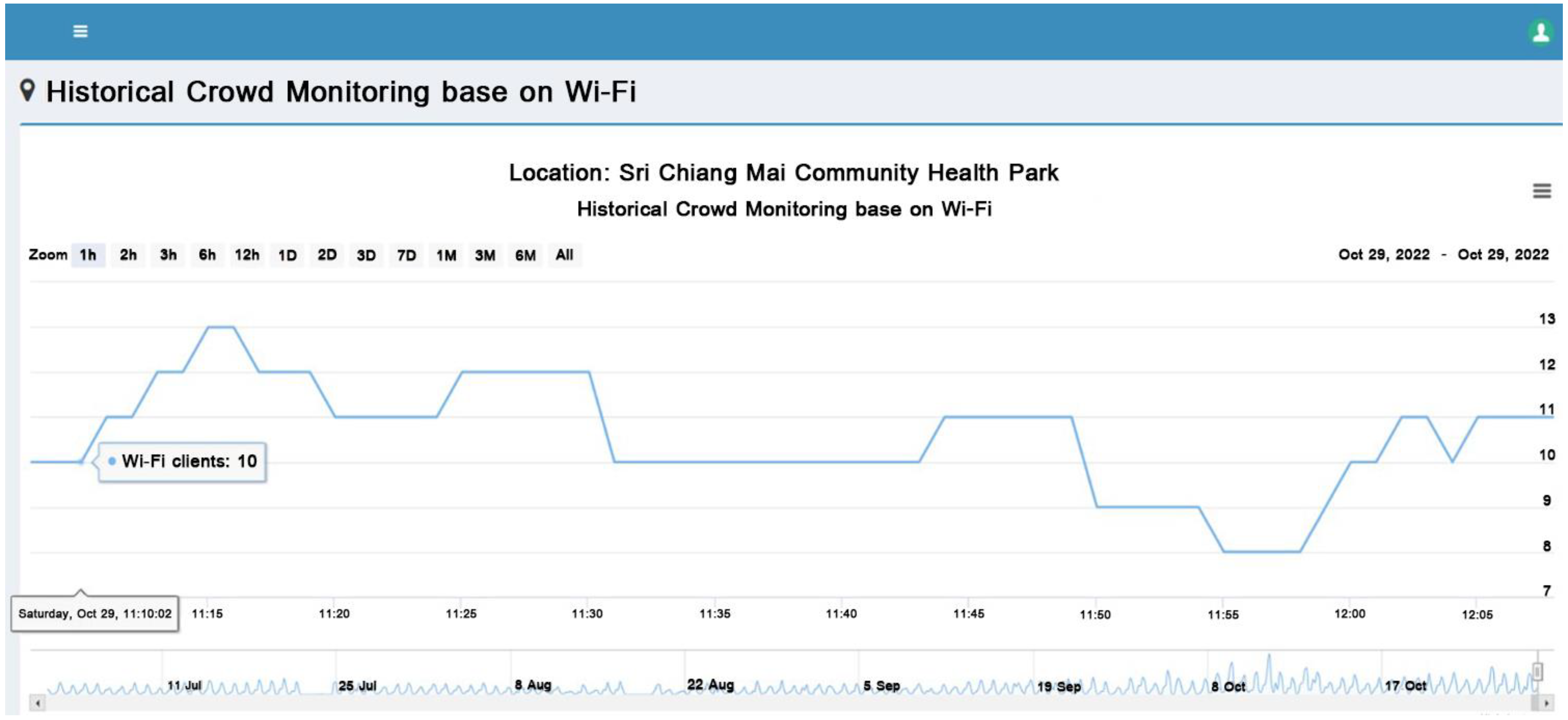 Smartcities 06 00048 g009