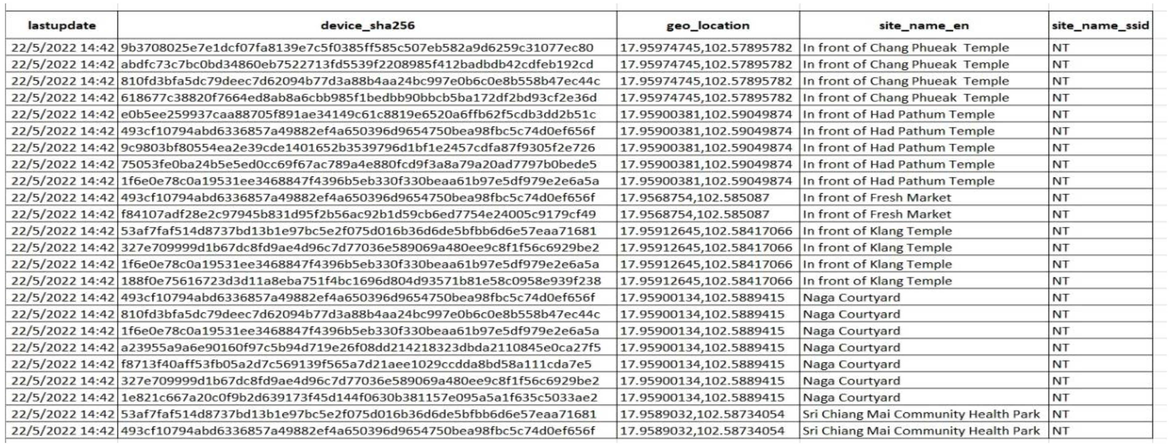 Smartcities 06 00048 g011