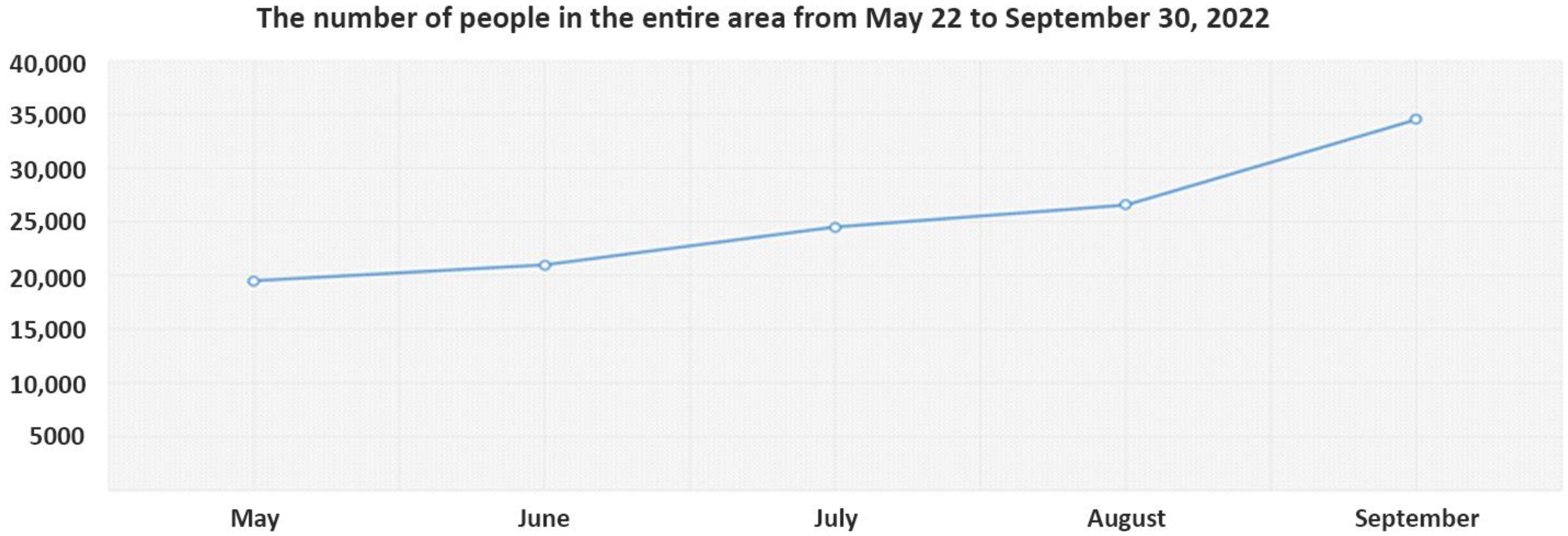 Smartcities 06 00048 g012