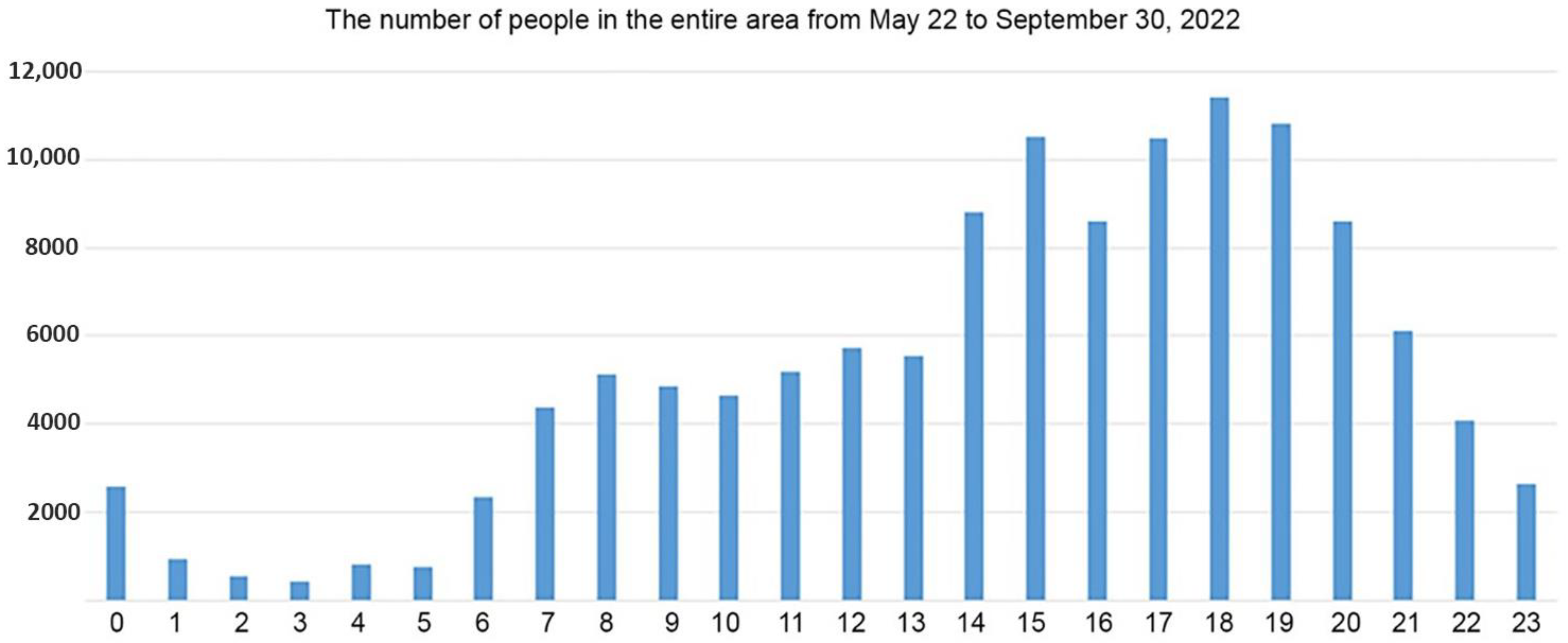 Smartcities 06 00048 g013