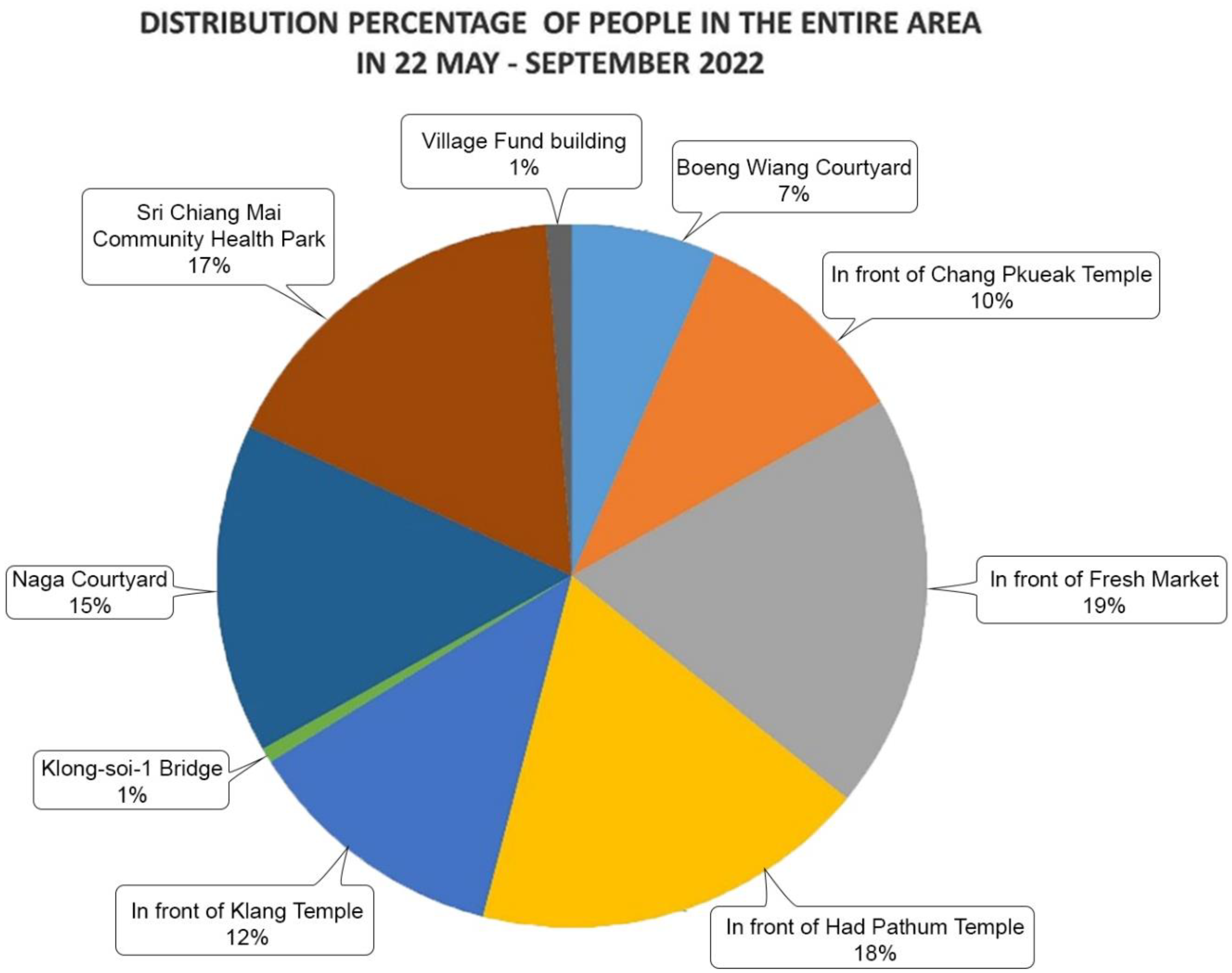 Smartcities 06 00048 g014