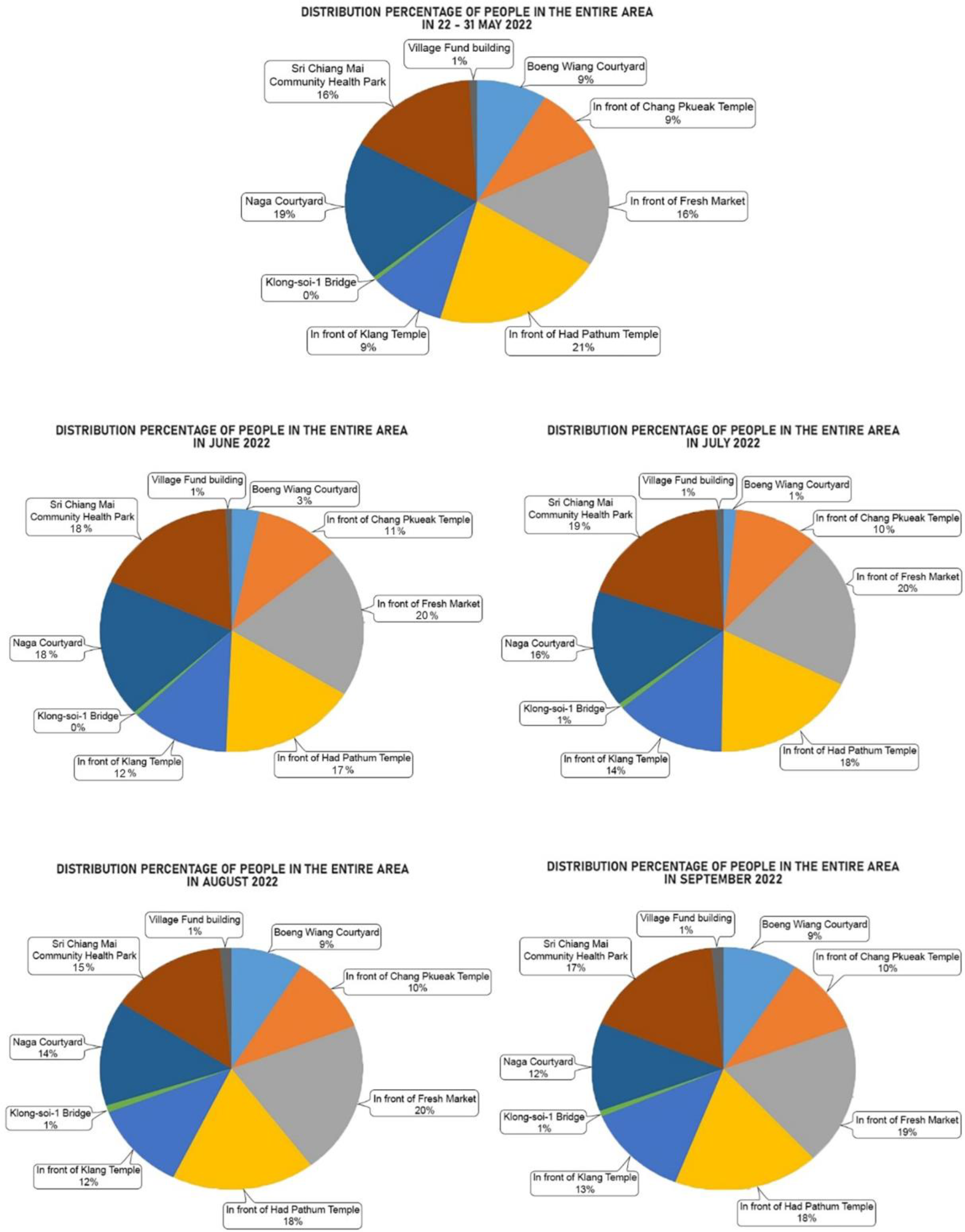 Smartcities 06 00048 g015