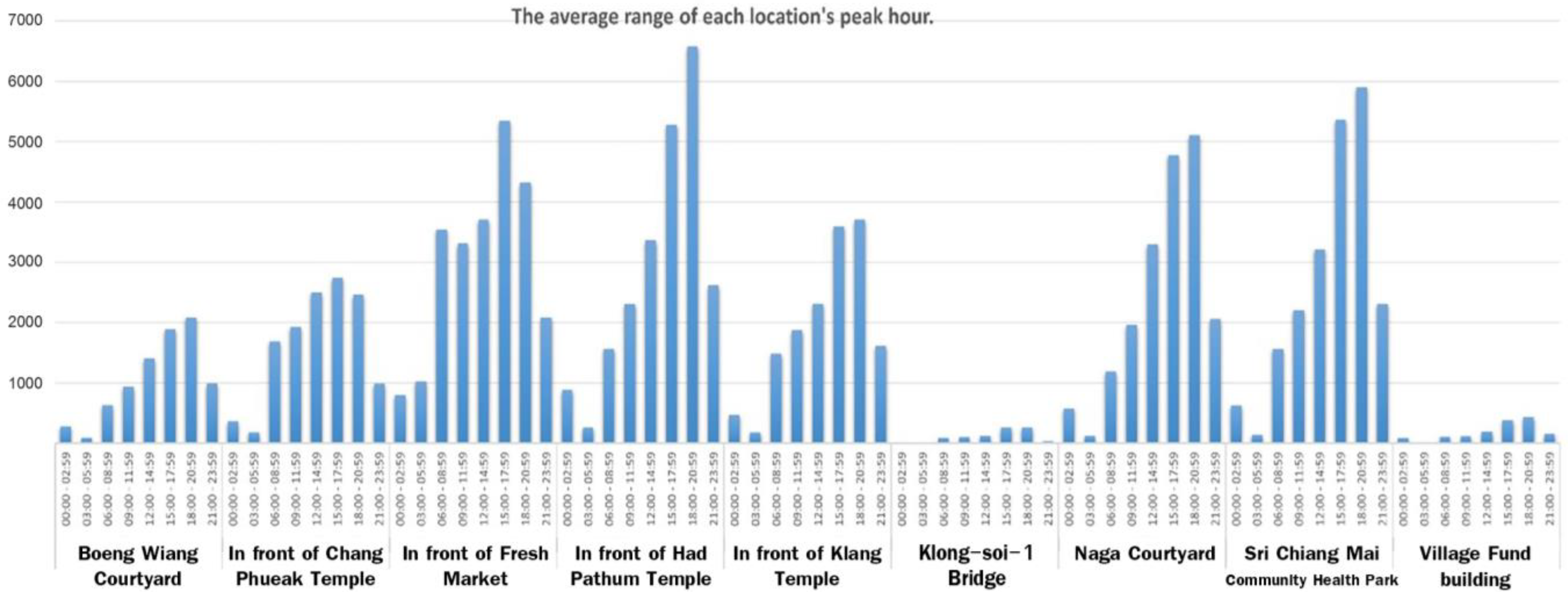 Smartcities 06 00048 g016