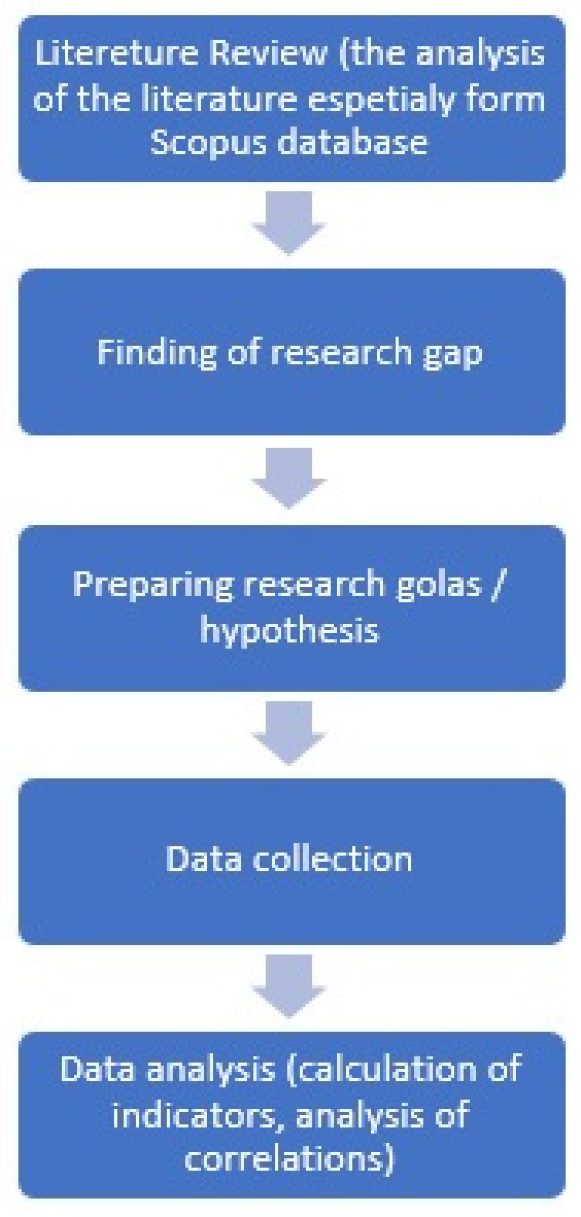 Smartcities 06 00049 g001 Smartcities 06 00049 g001