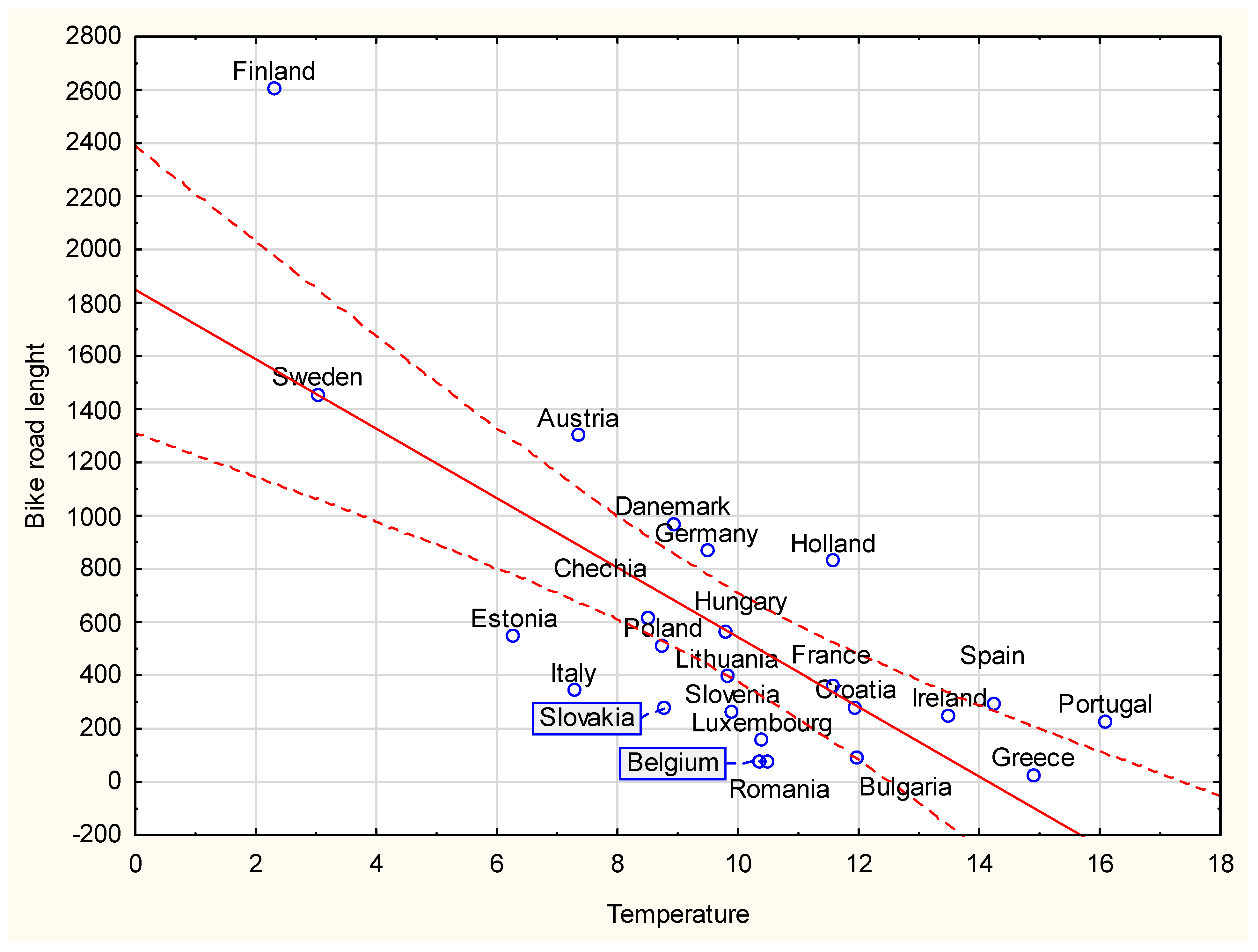 Smartcities 06 00049 g005 Smartcities 06 00049 g005
