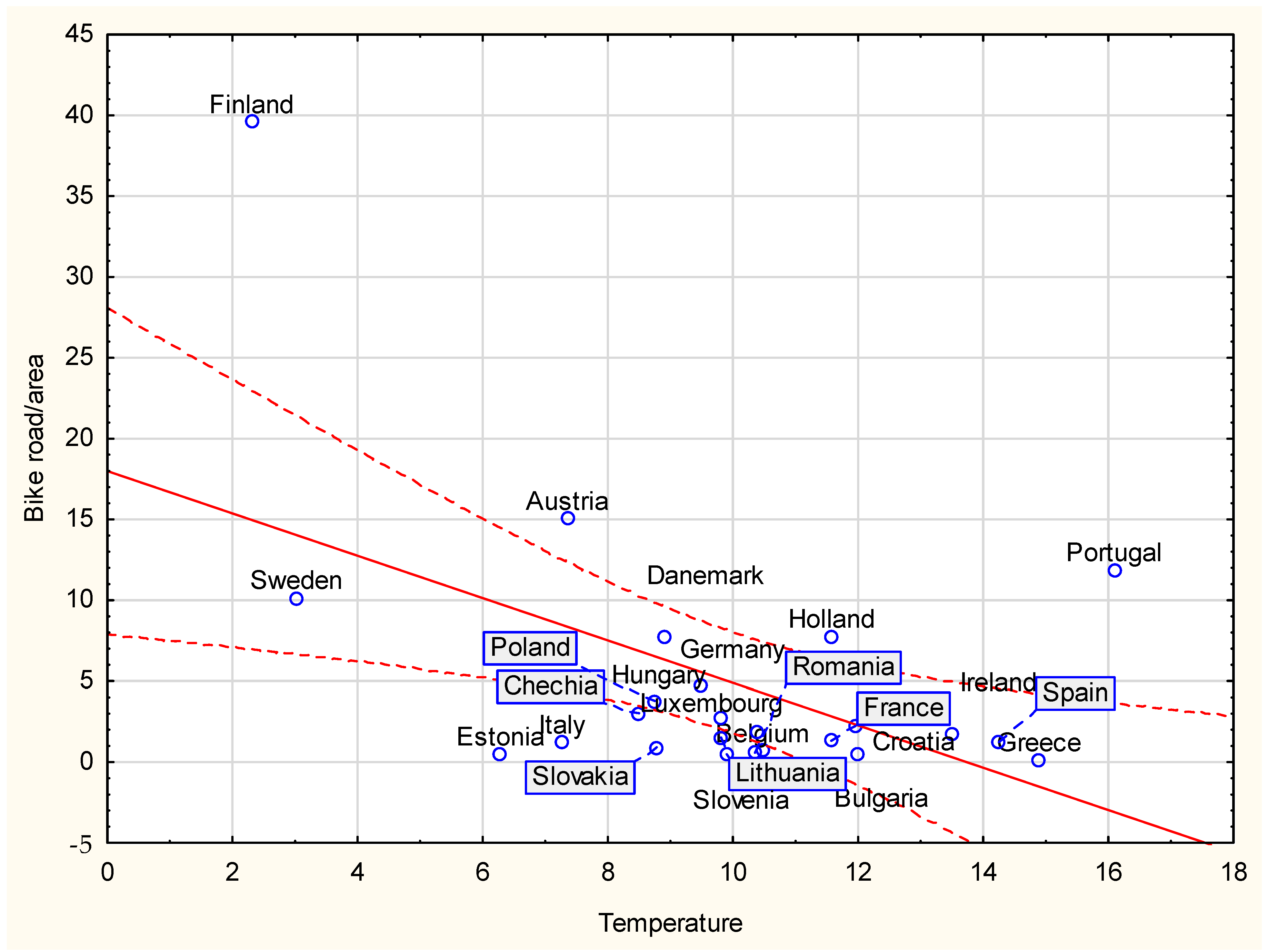 Smartcities 06 00049 g006 Smartcities 06 00049 g006