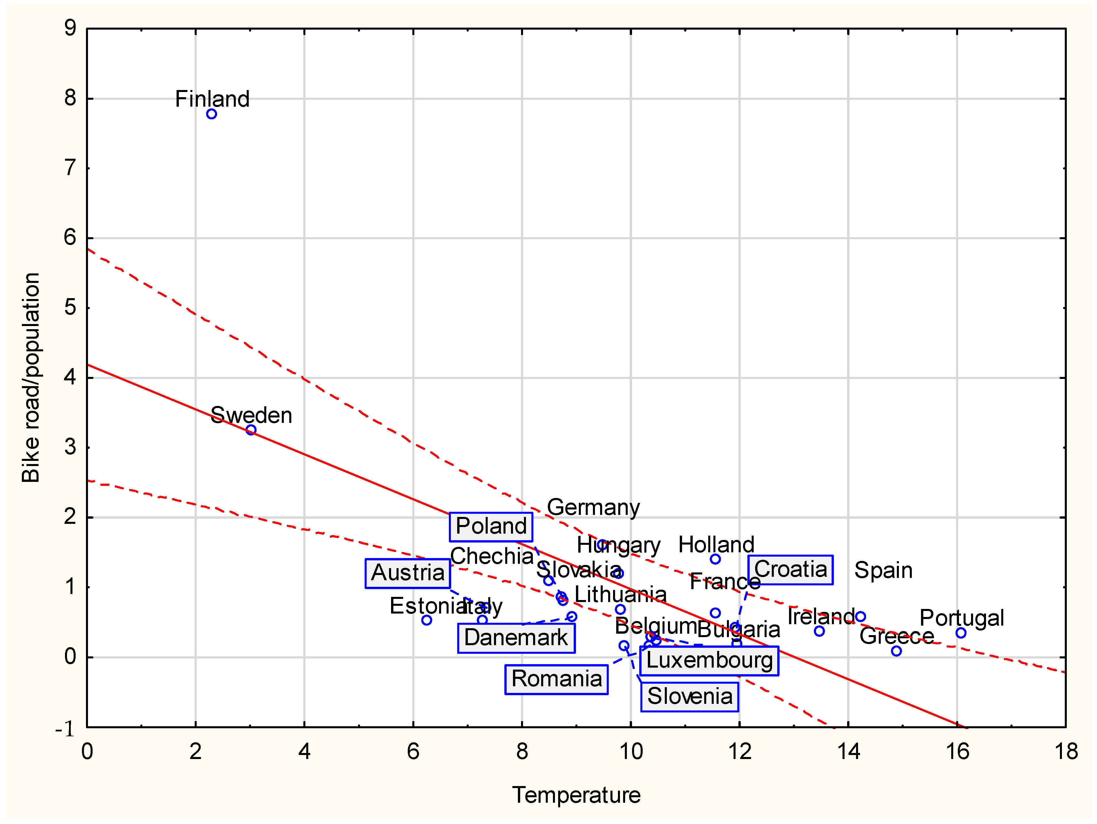 Smartcities 06 00049 g007 Smartcities 06 00049 g007