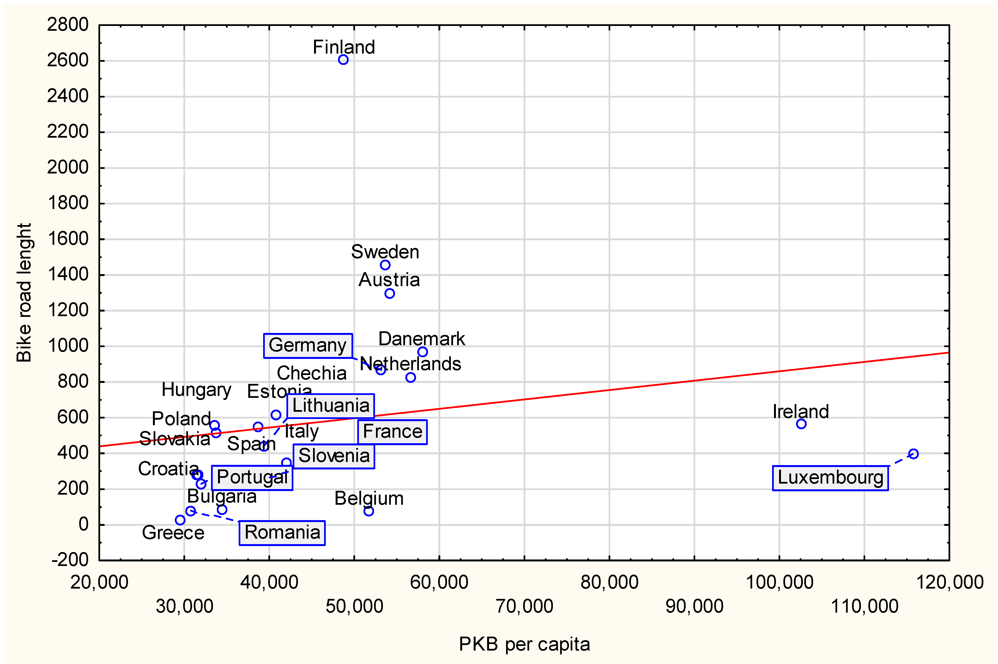 Smartcities 06 00049 g008 Smartcities 06 00049 g008
