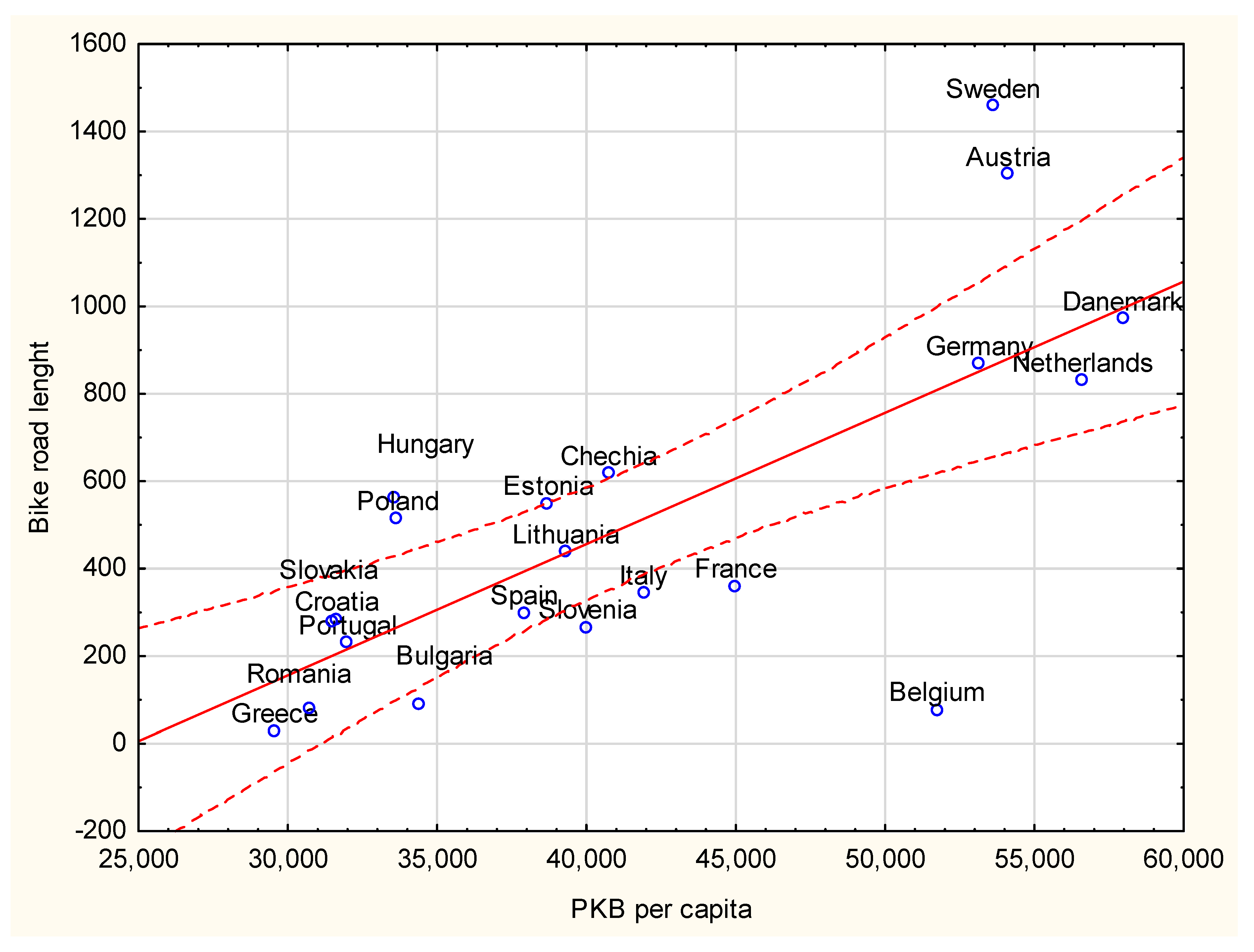 Smartcities 06 00049 g011 Smartcities 06 00049 g011