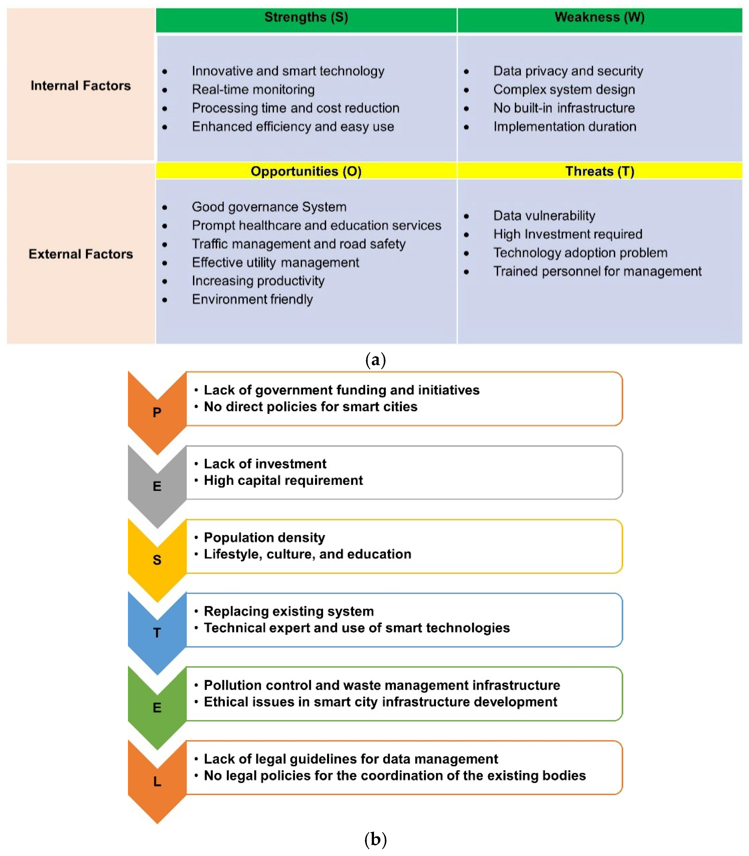 Smartcities 06 00052 g003