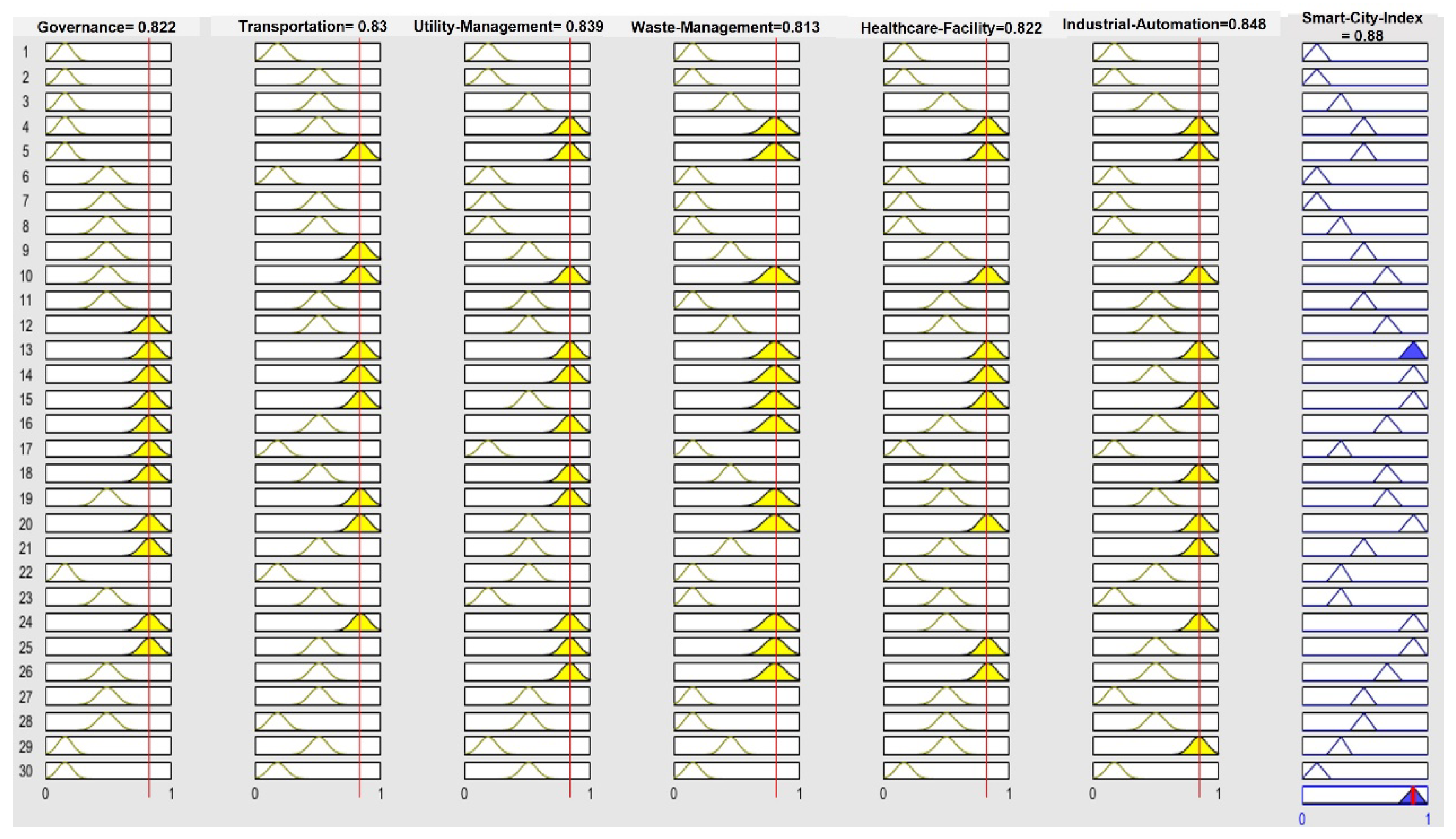 Smartcities 06 00052 g006