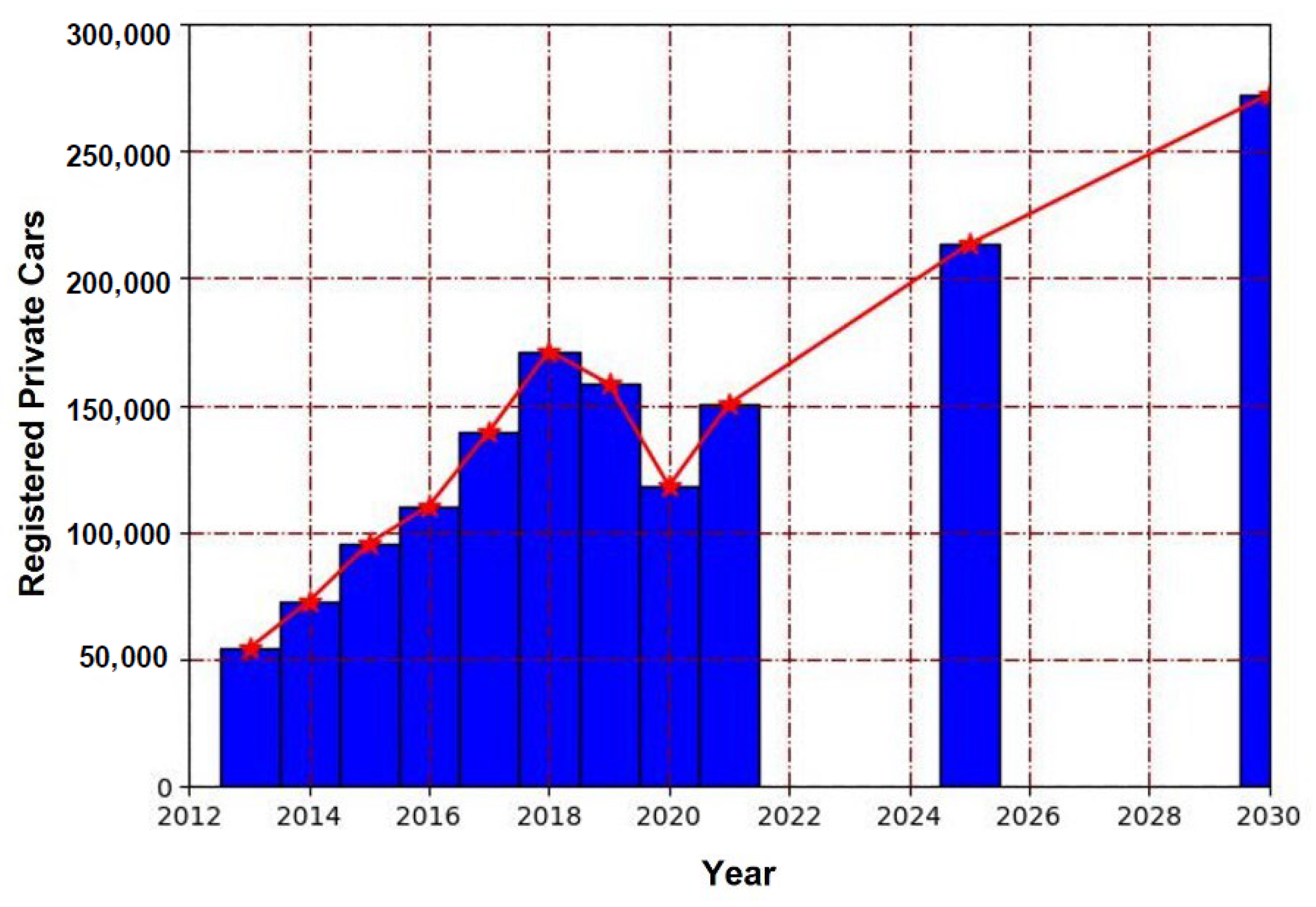 Smartcities 06 00052 g009