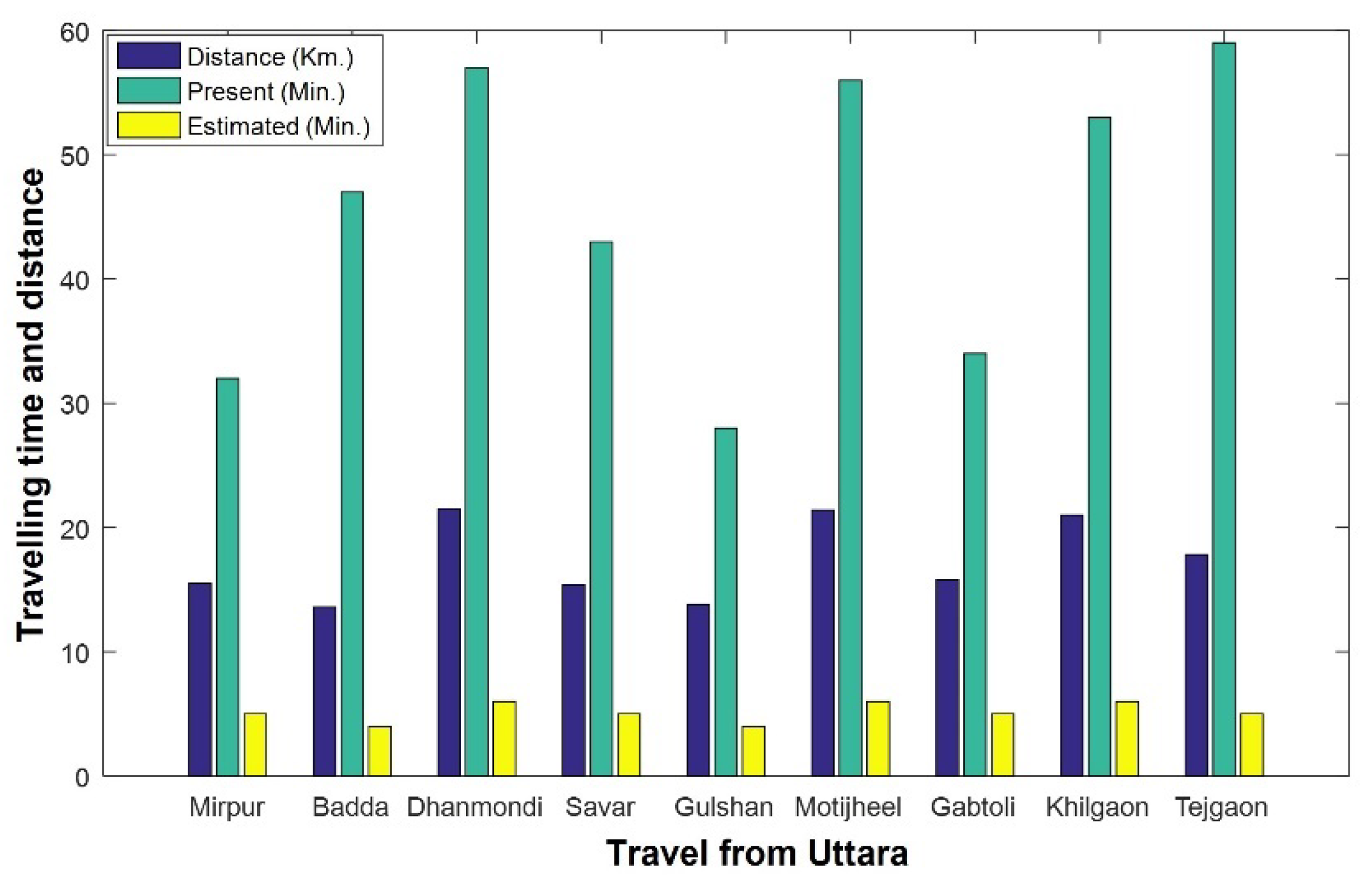 Smartcities 06 00052 g010