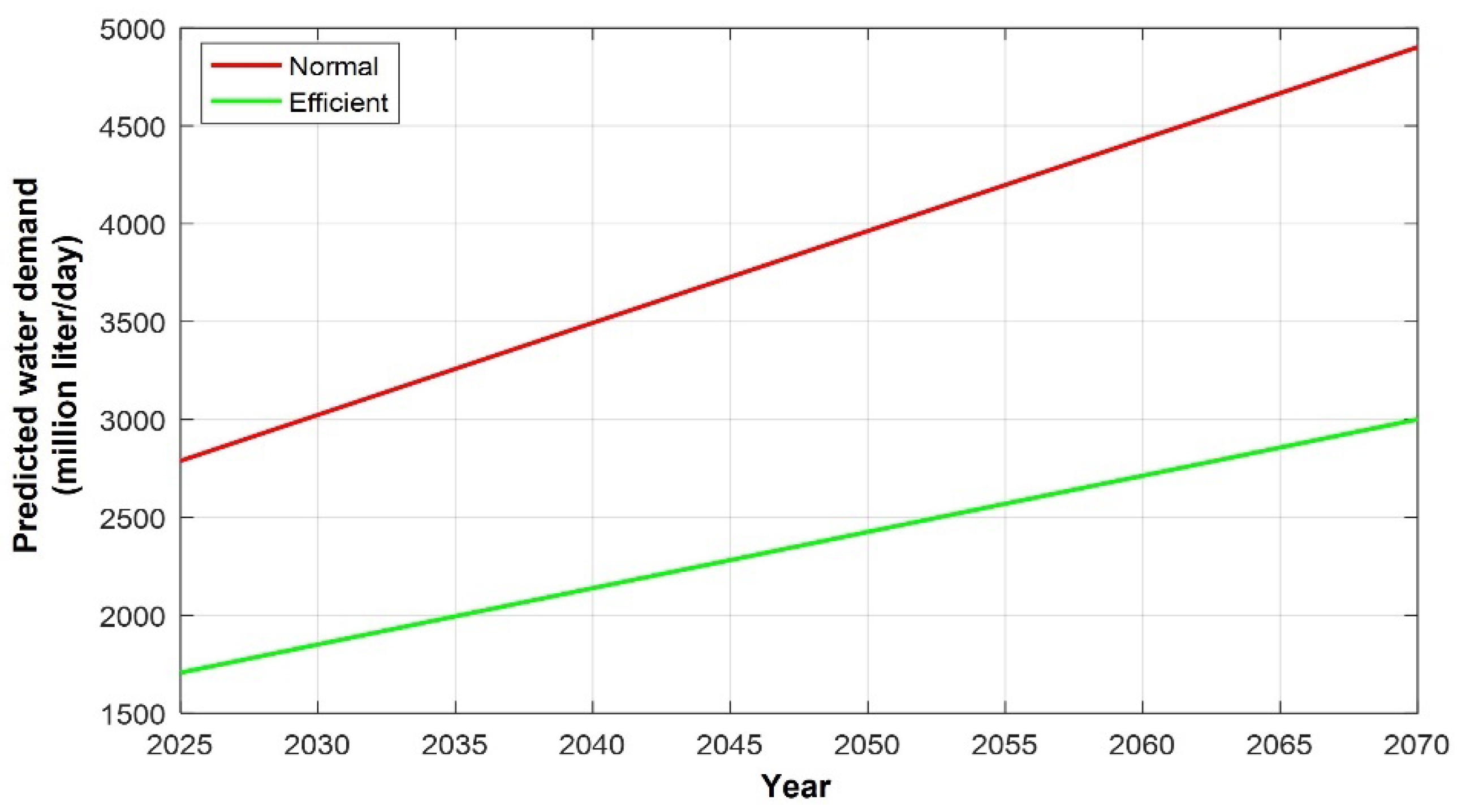 Smartcities 06 00052 g011