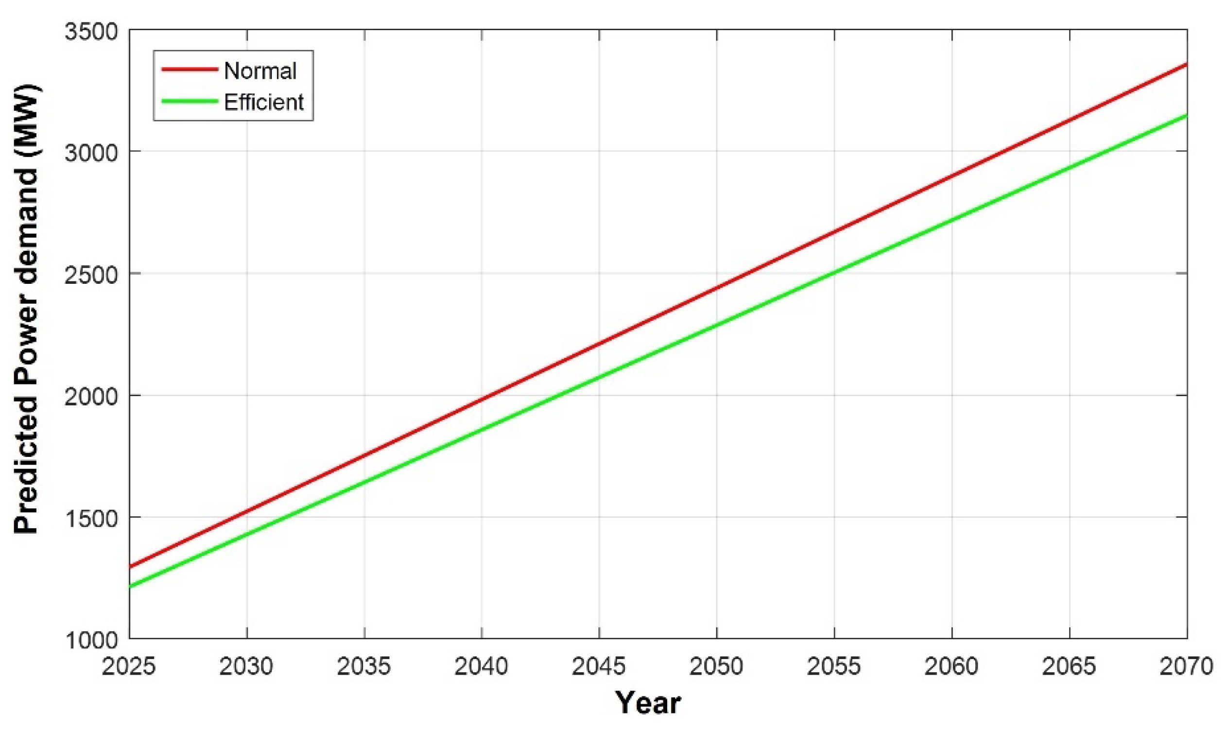 Smartcities 06 00052 g012