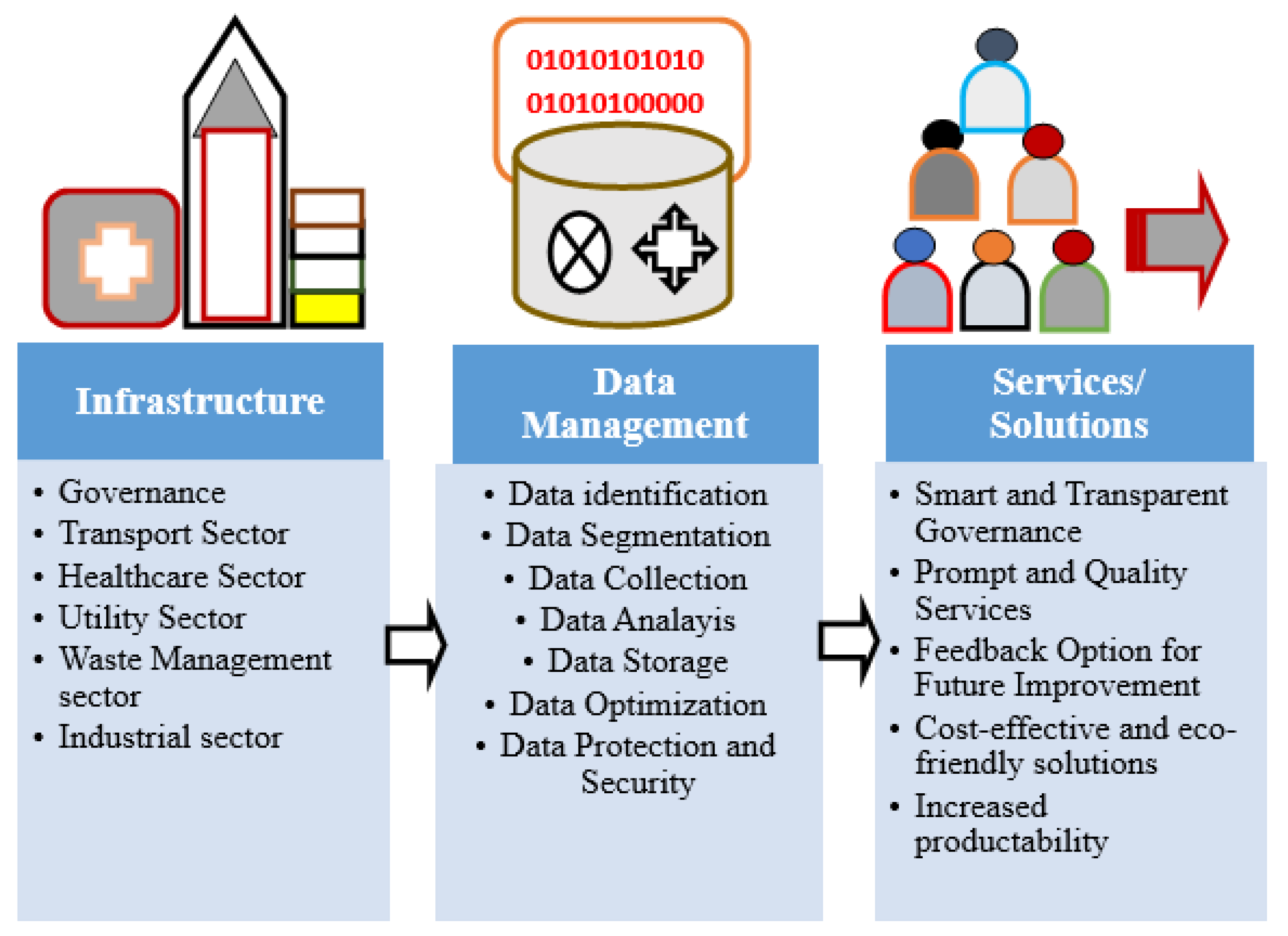 Smartcities 06 00052 g013