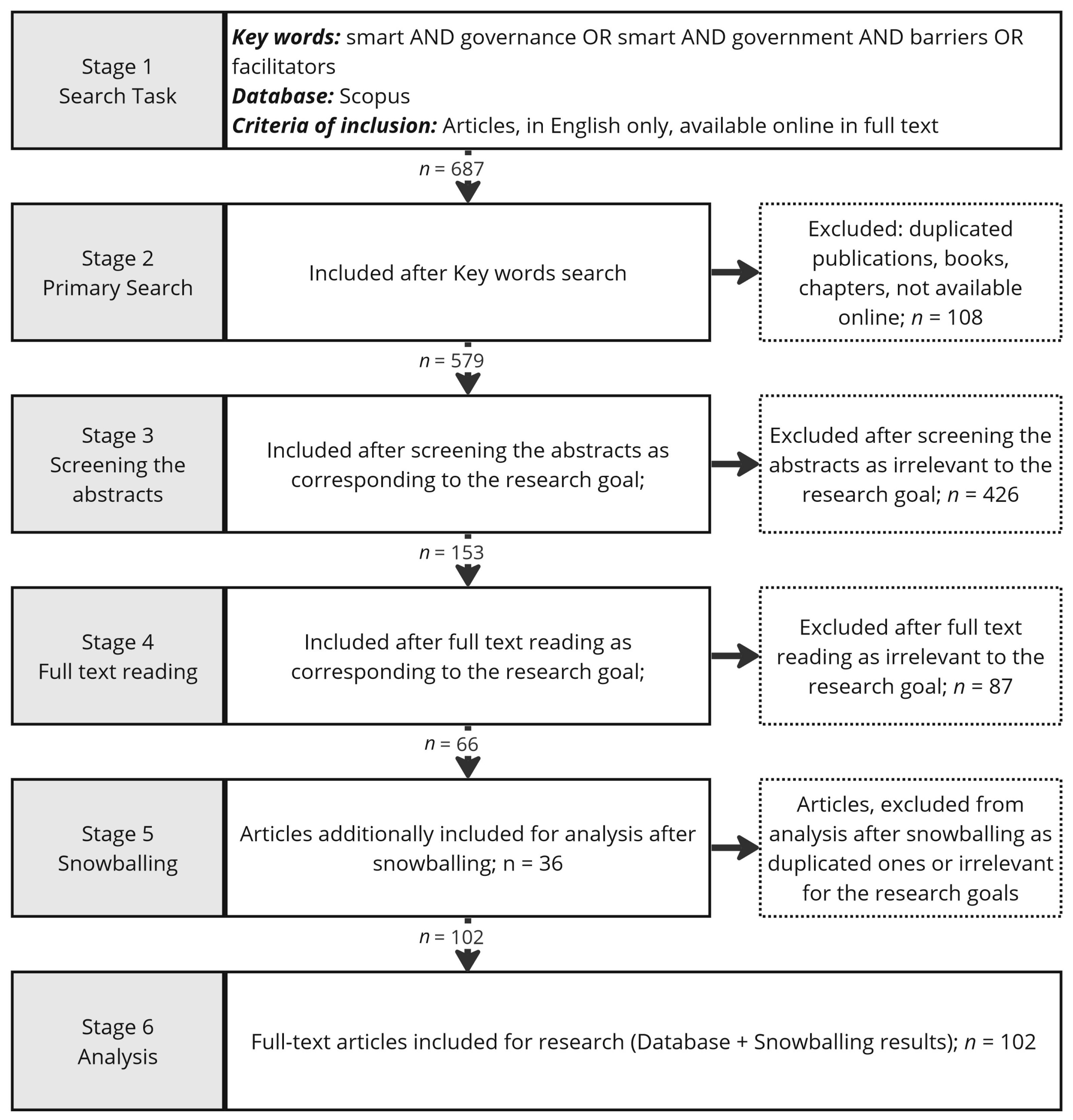 Smartcities 06 00053 g001