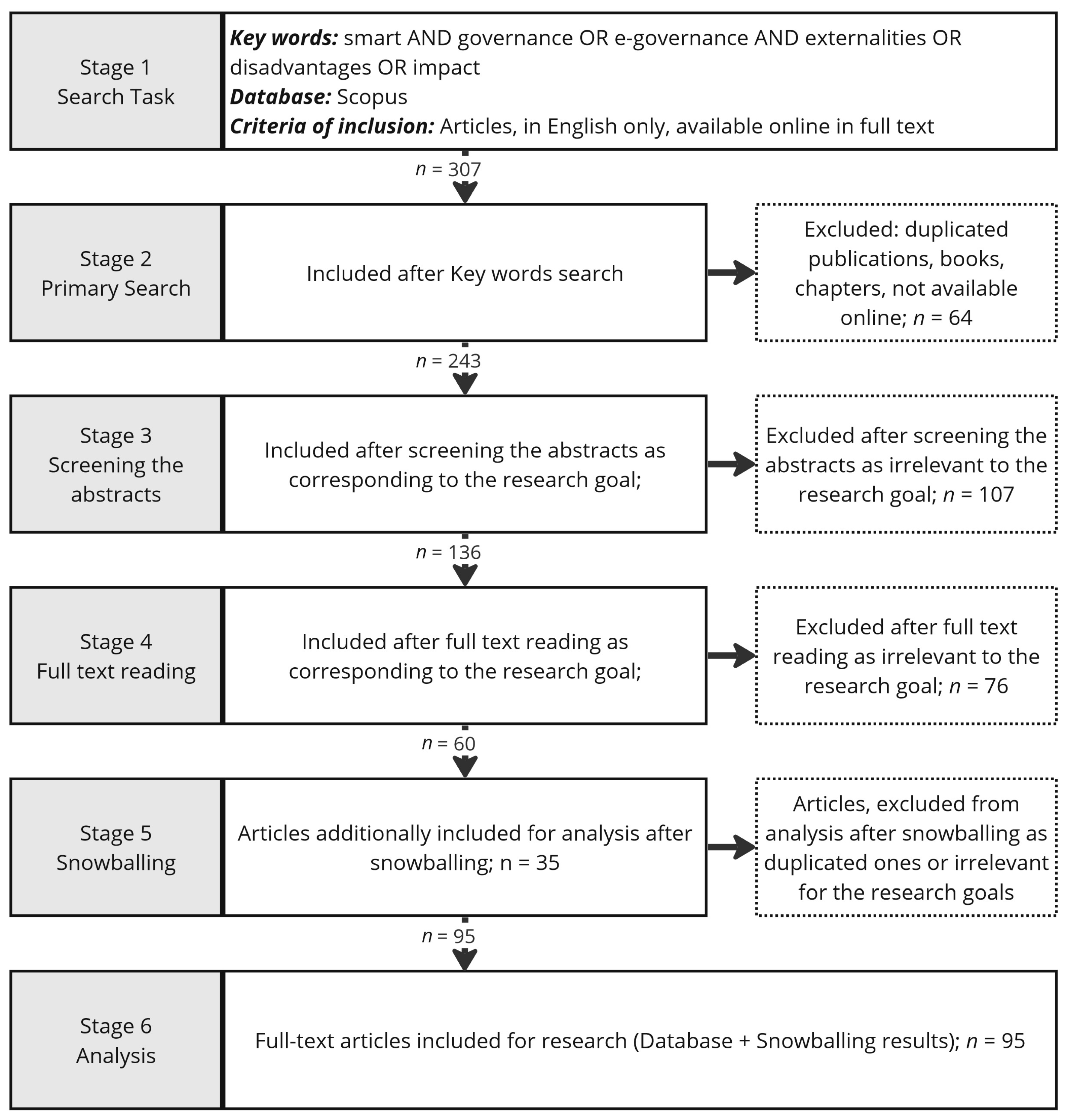 Smartcities 06 00053 g002