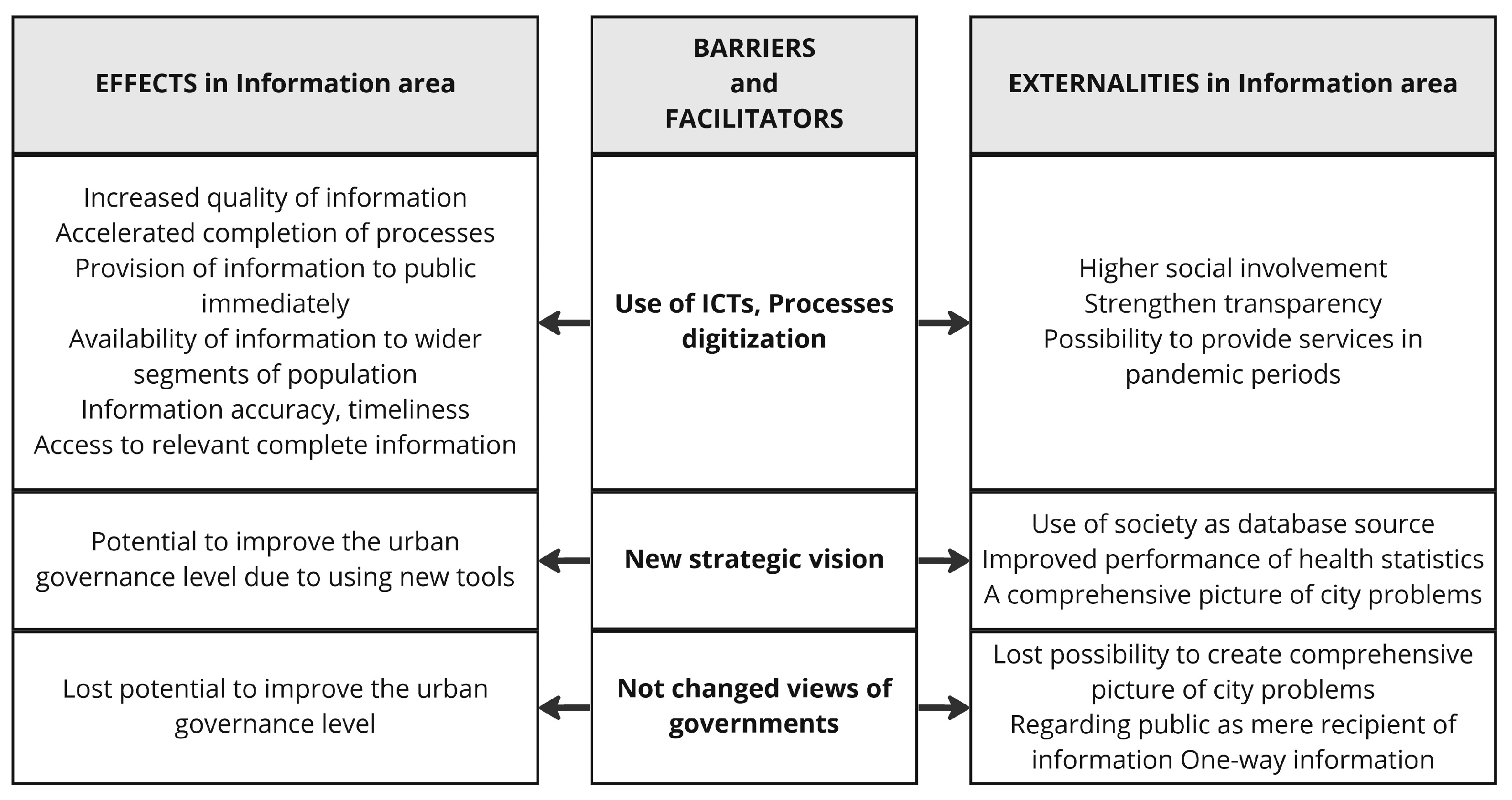 Smartcities 06 00053 g003