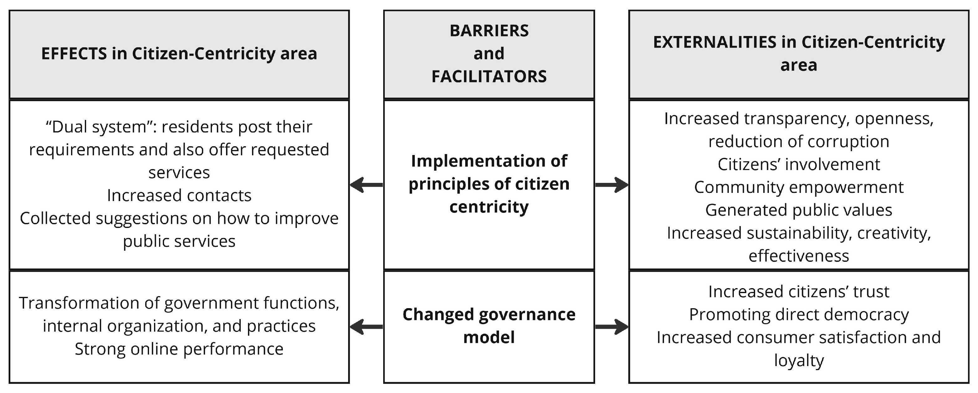 Smartcities 06 00053 g005