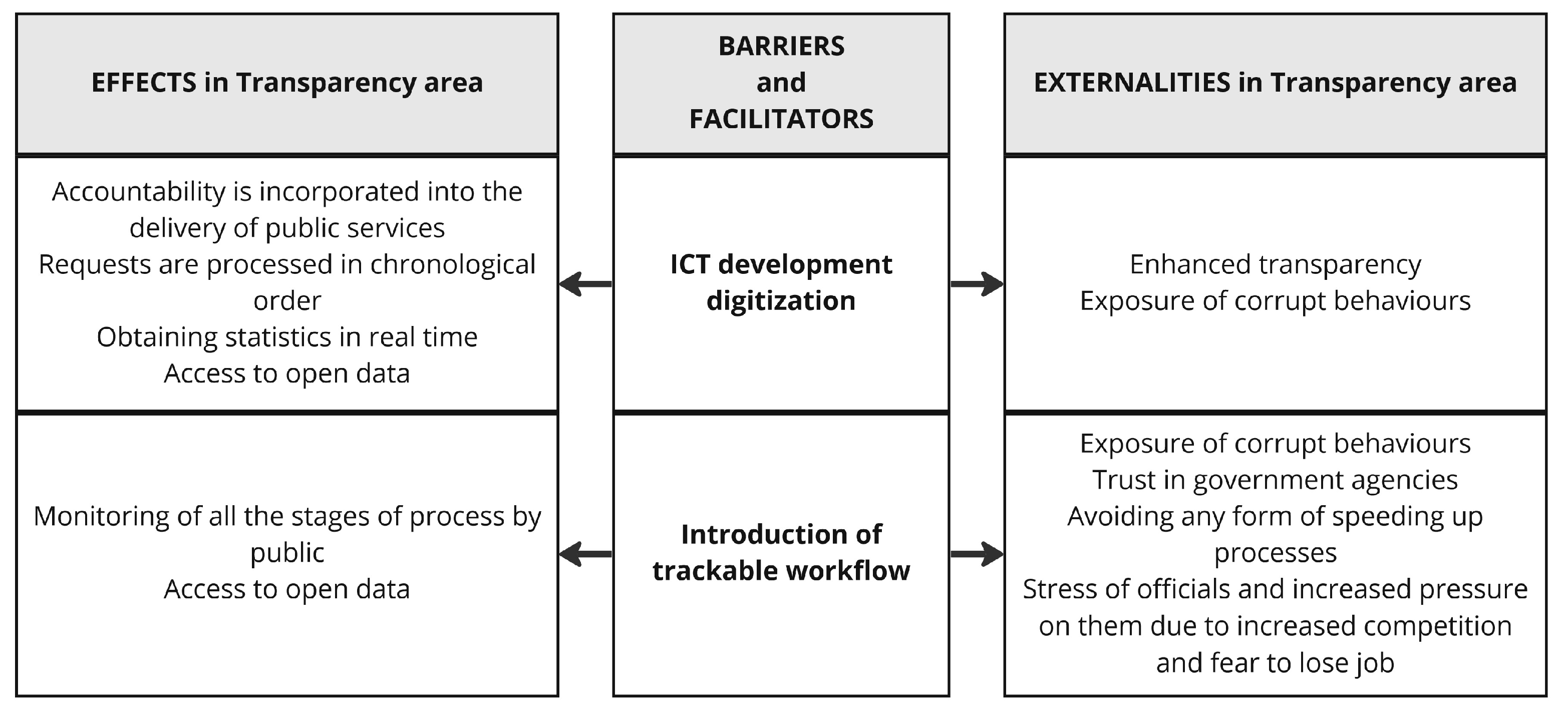 Smartcities 06 00053 g006