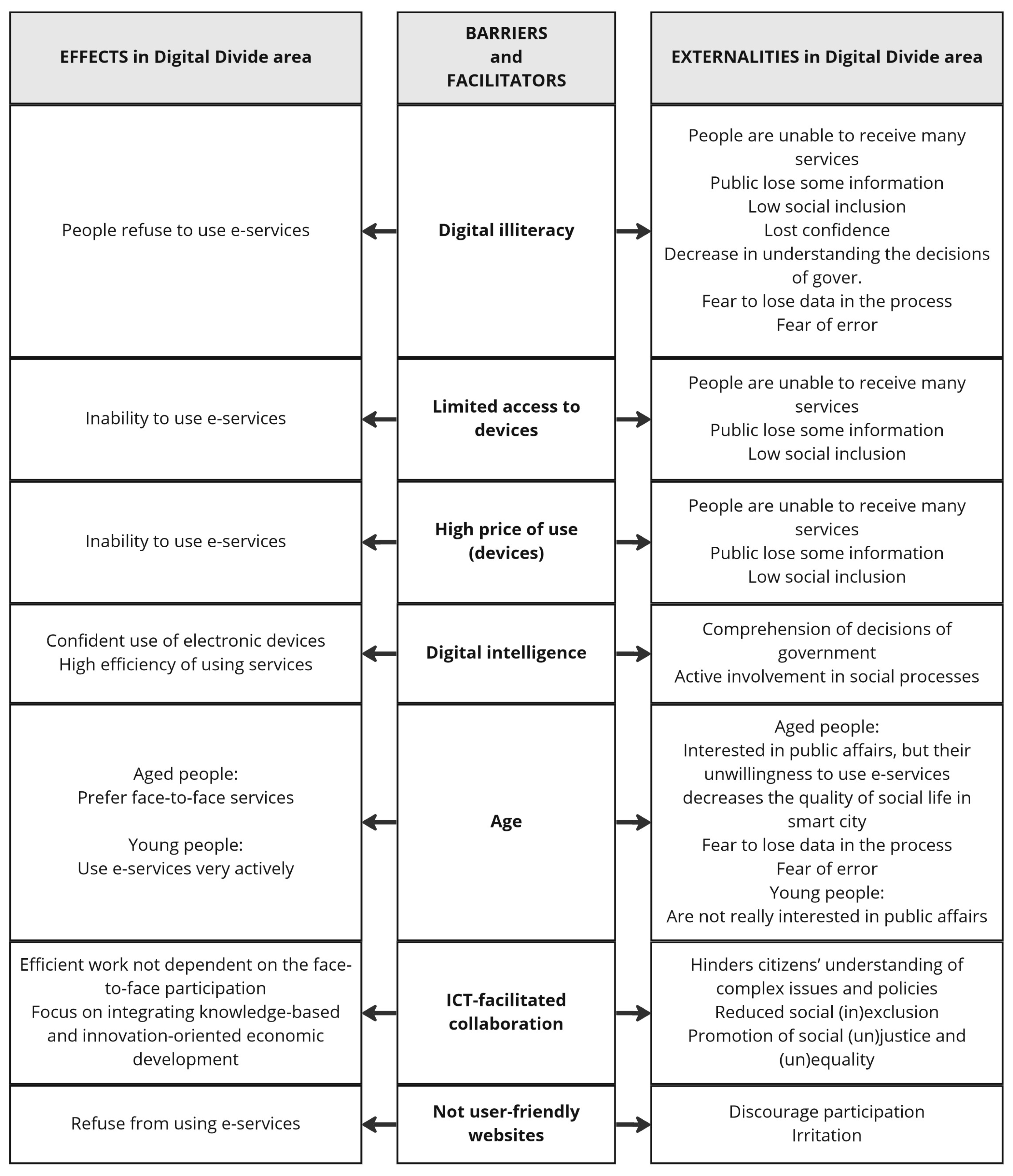 Smartcities 06 00053 g007