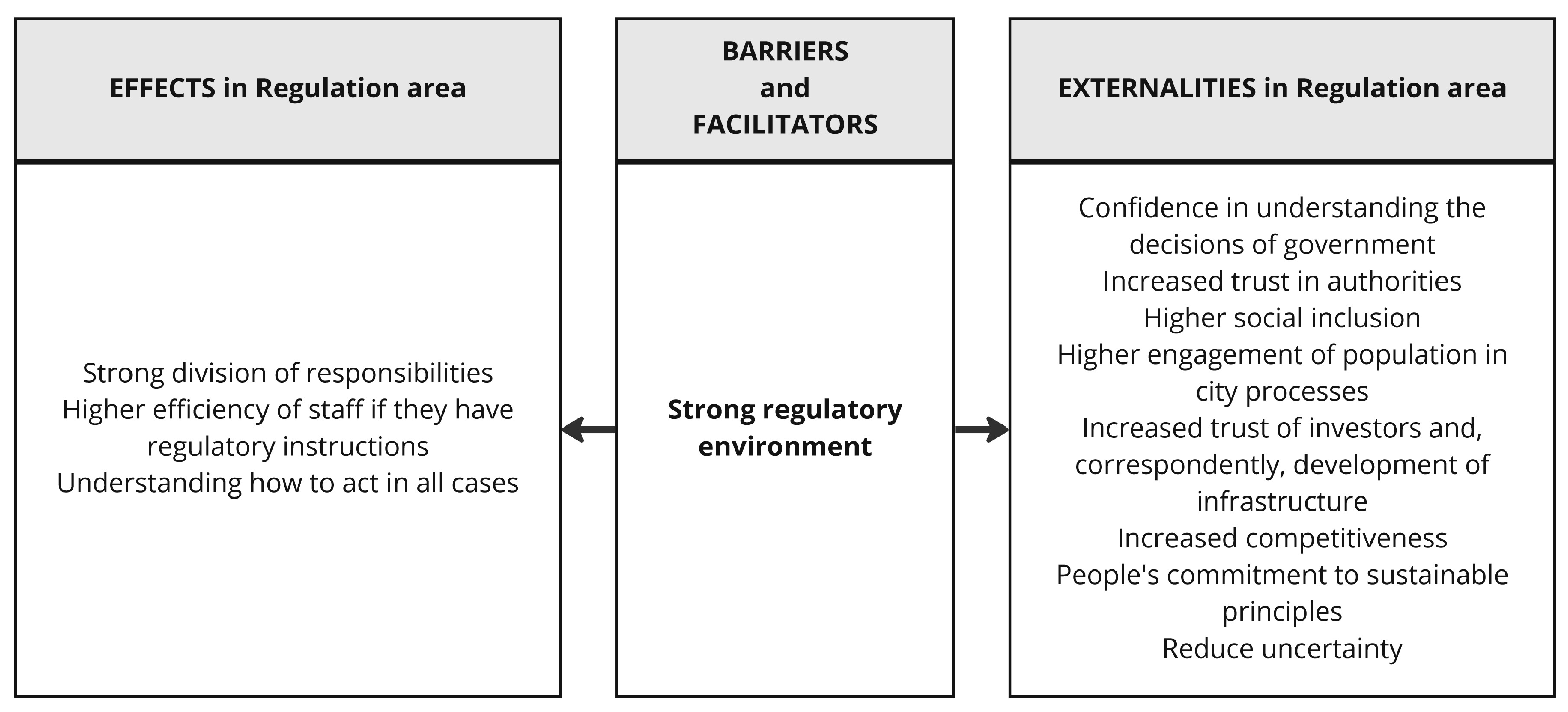 Smartcities 06 00053 g008