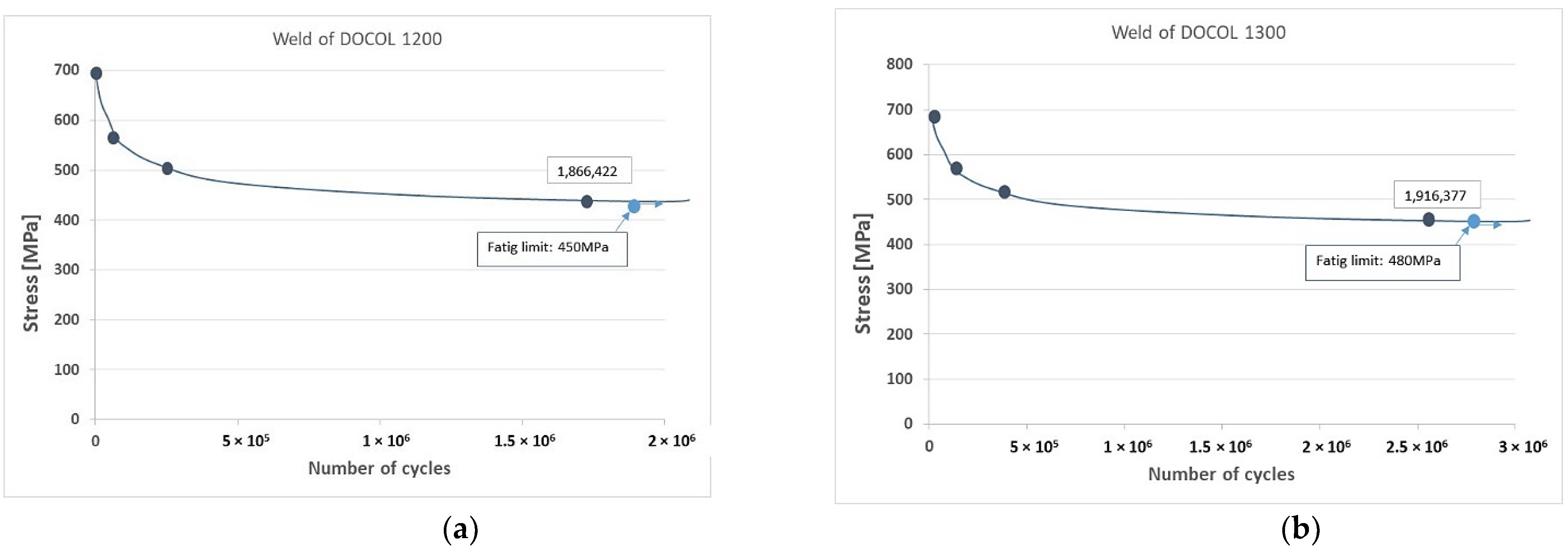 Smartcities 06 00054 g003 Smartcities 06 00054 g003
