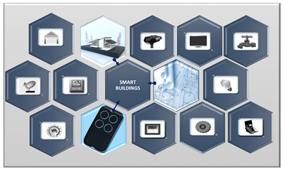 Smartcities 06 00054 i001 Smartcities 06 00054 i001