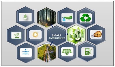 Smartcities 06 00054 i002 Smartcities 06 00054 i002