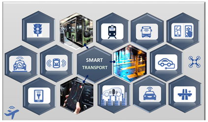 Smartcities 06 00054 i005 Smartcities 06 00054 i005