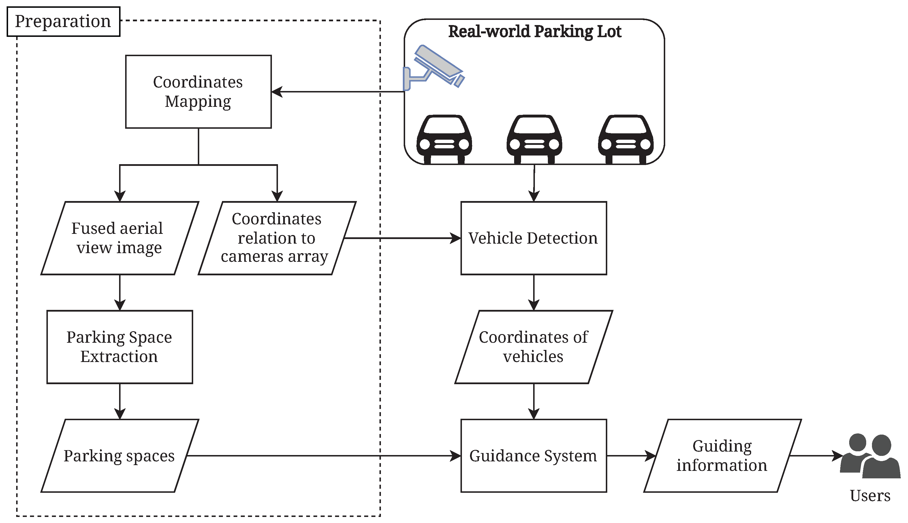 Automatic Car Parking System Using Arduino Ppt Free Infoupdate