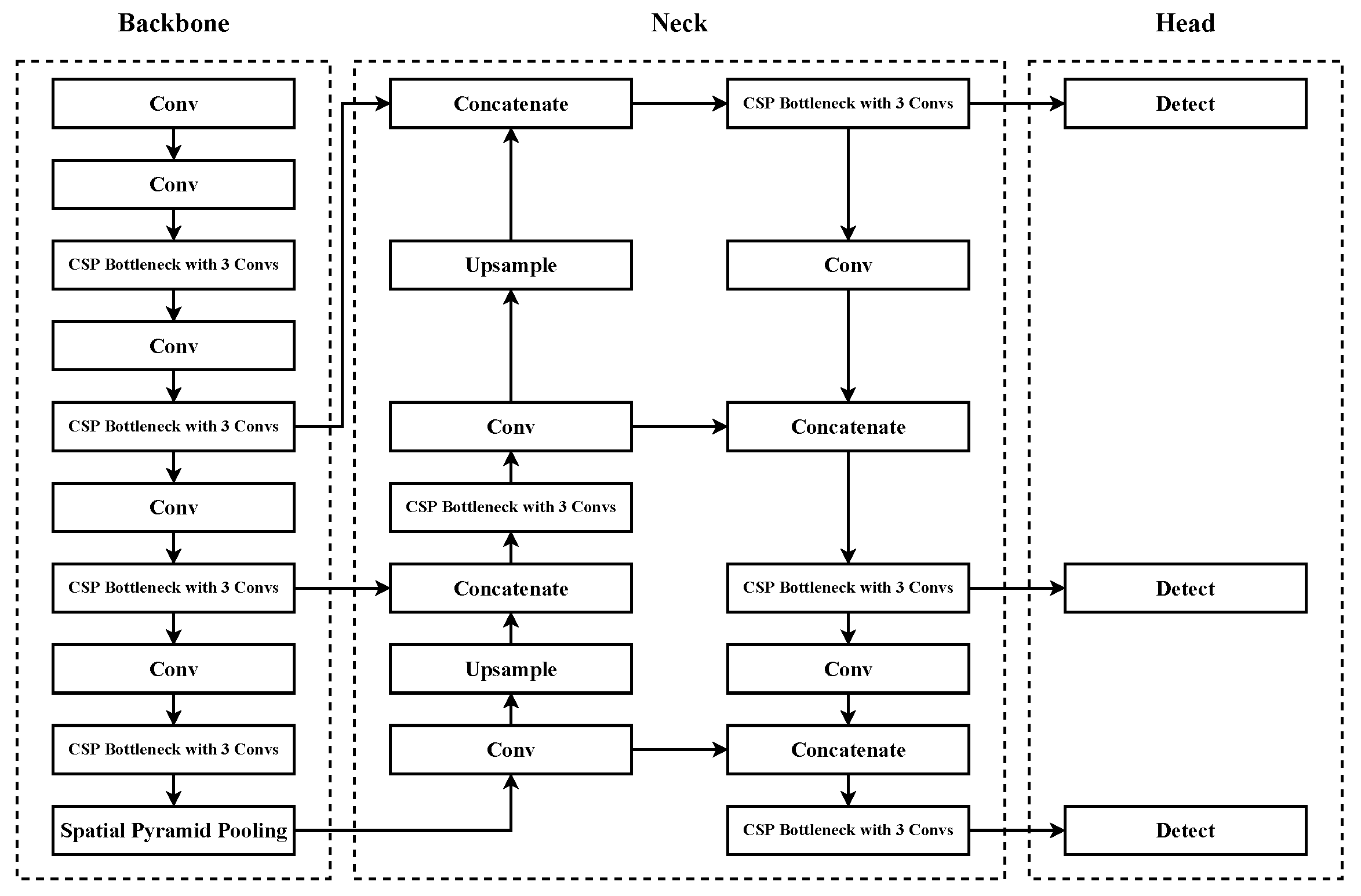 Smartcities 06 00056 g005