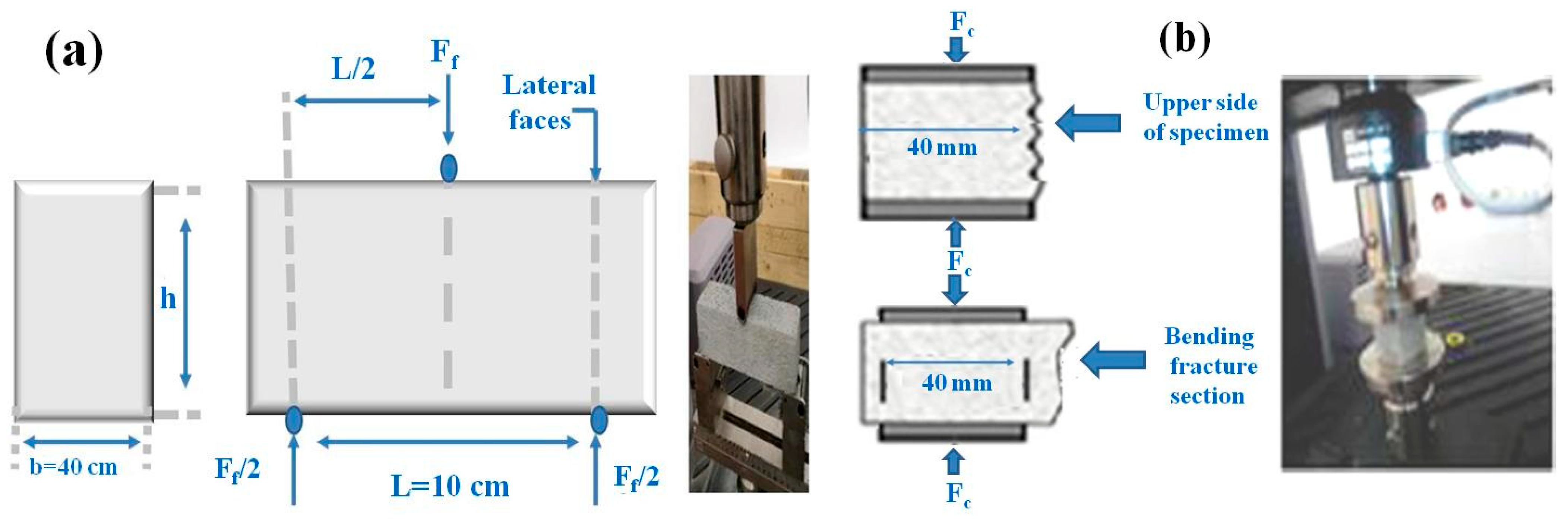 Smartcities 06 00059 g002 Smartcities 06 00059 g002