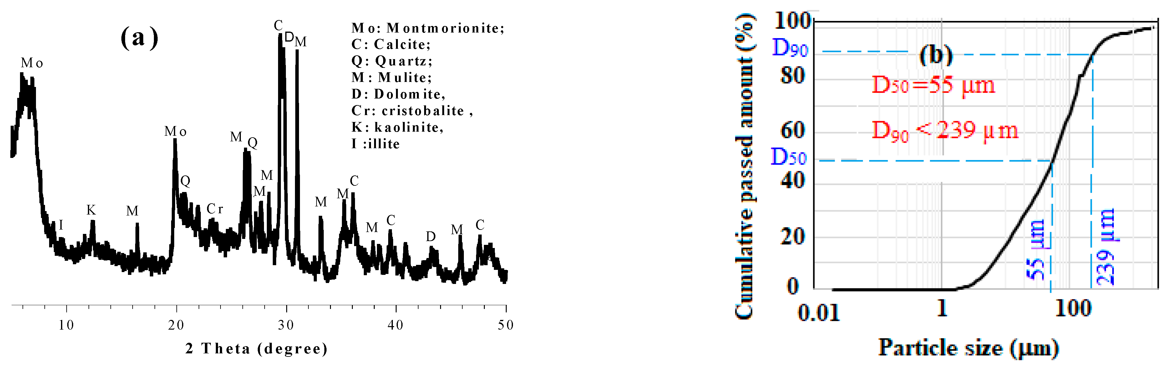 Smartcities 06 00059 g003 Smartcities 06 00059 g003