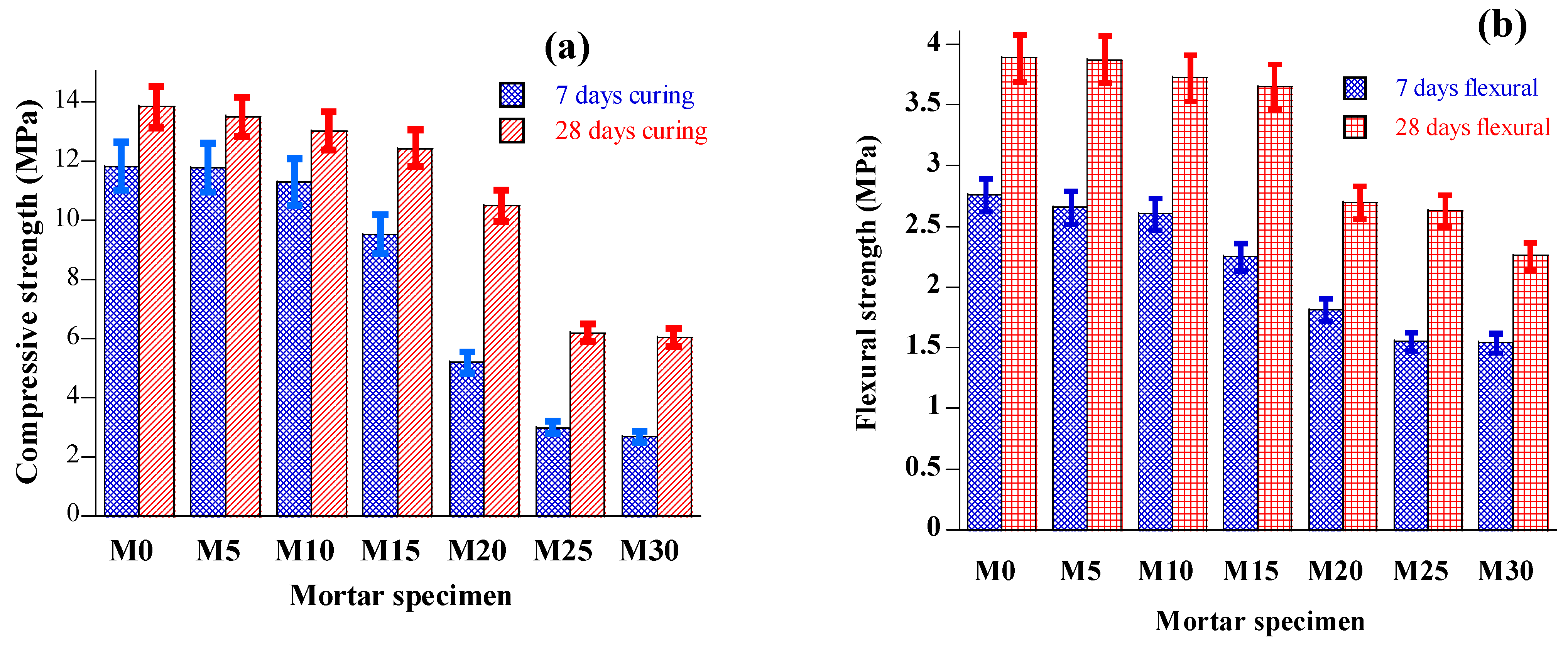 Smartcities 06 00059 g004 Smartcities 06 00059 g004