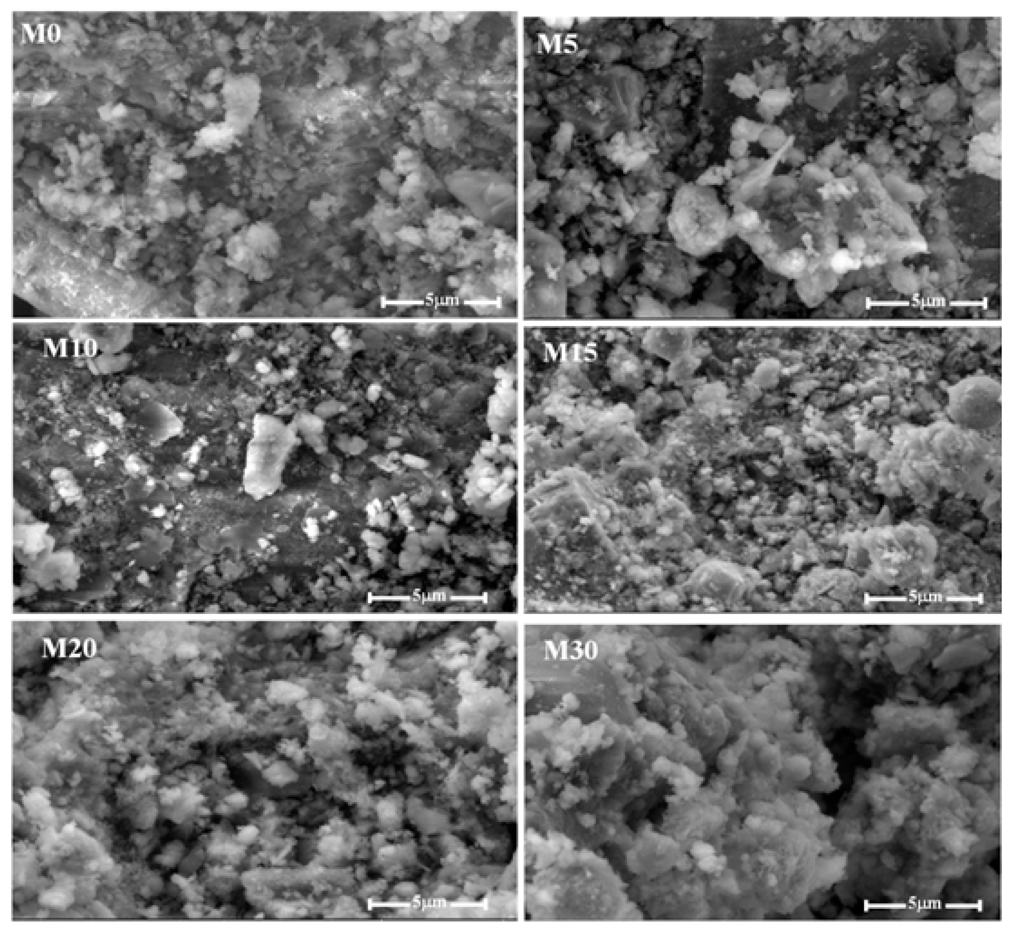 Smartcities 06 00059 g006 Smartcities 06 00059 g006