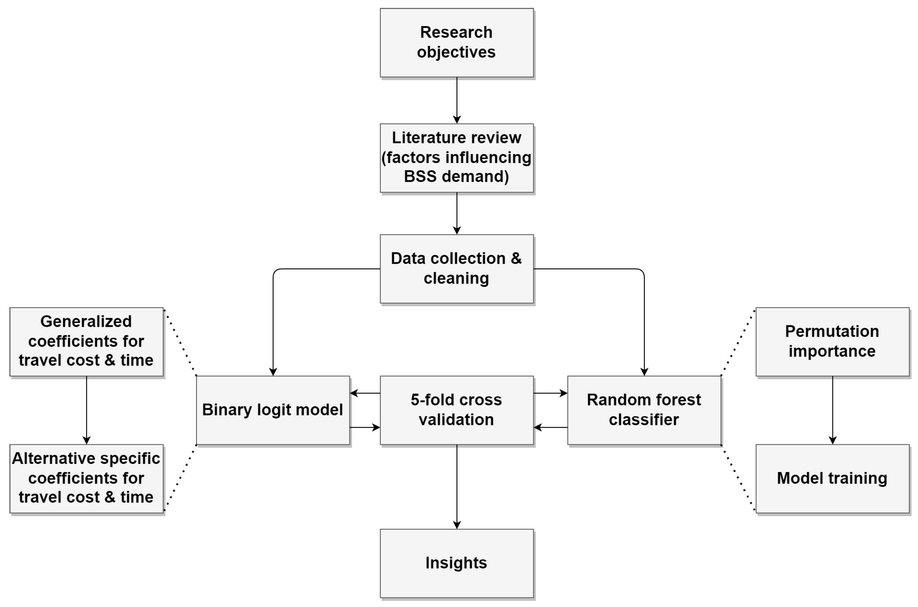 Smartcities 06 00060 g001 Smartcities 06 00060 g001