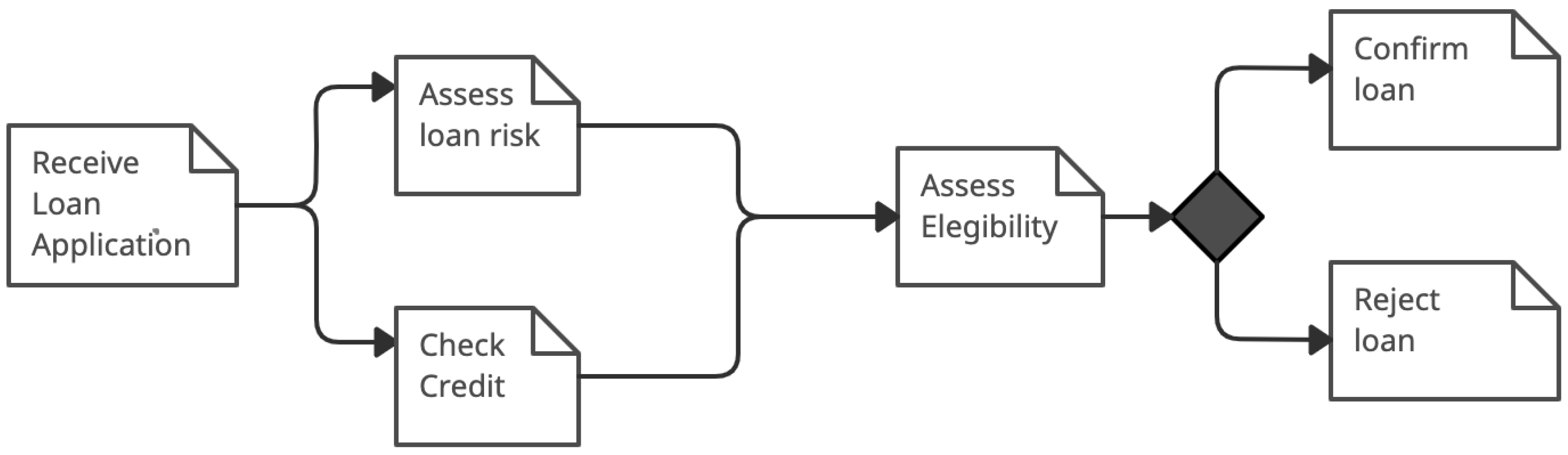 Smartcities 06 00061 g001