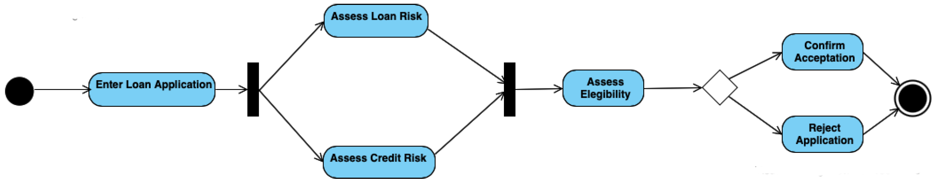 Smartcities 06 00061 g004
