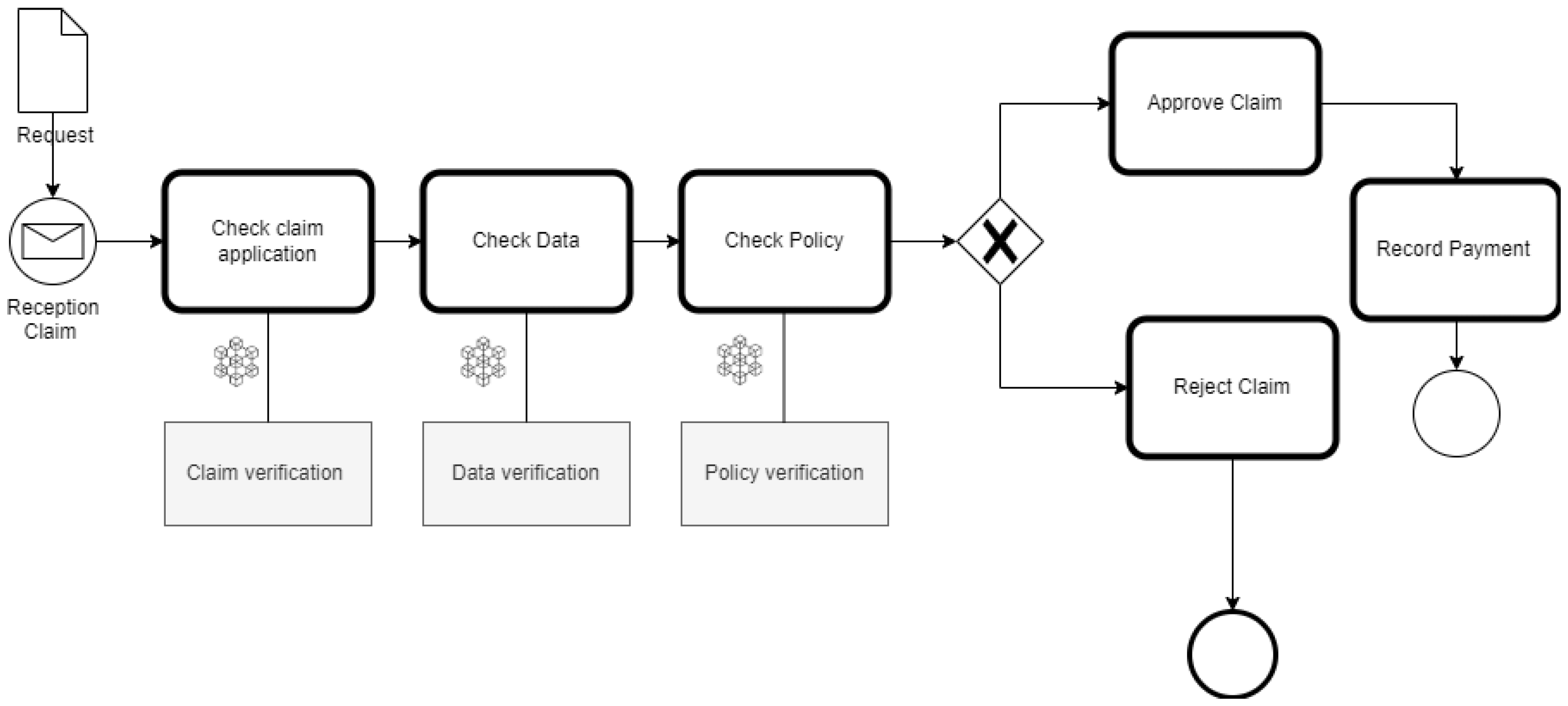 Smartcities 06 00061 g006