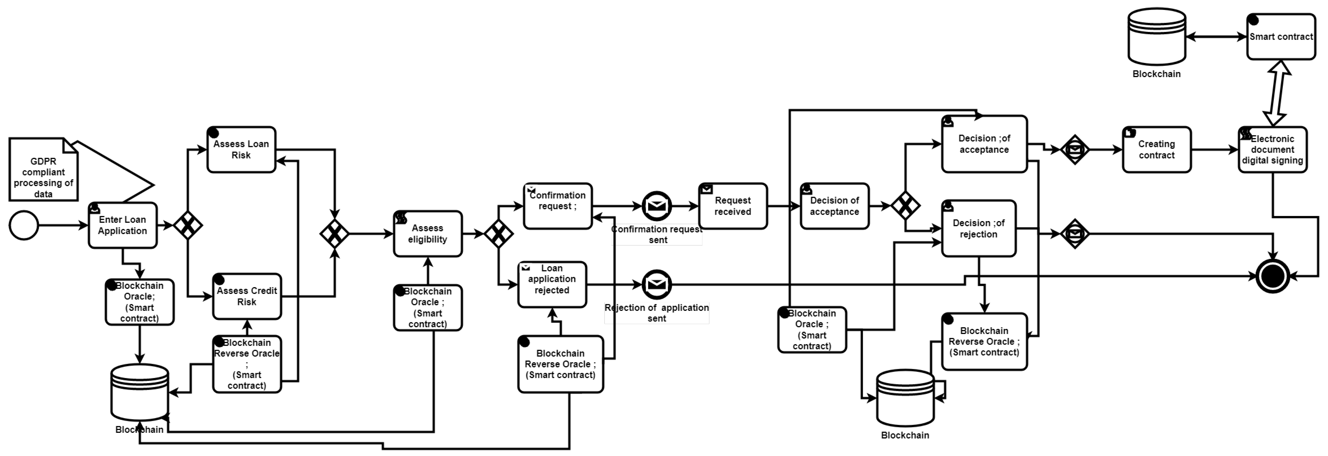 Smartcities 06 00061 g008