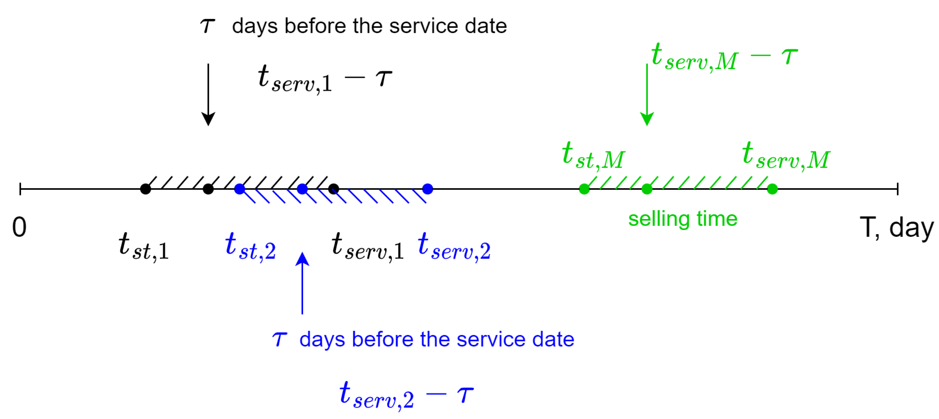 Smartcities 06 00063 g001