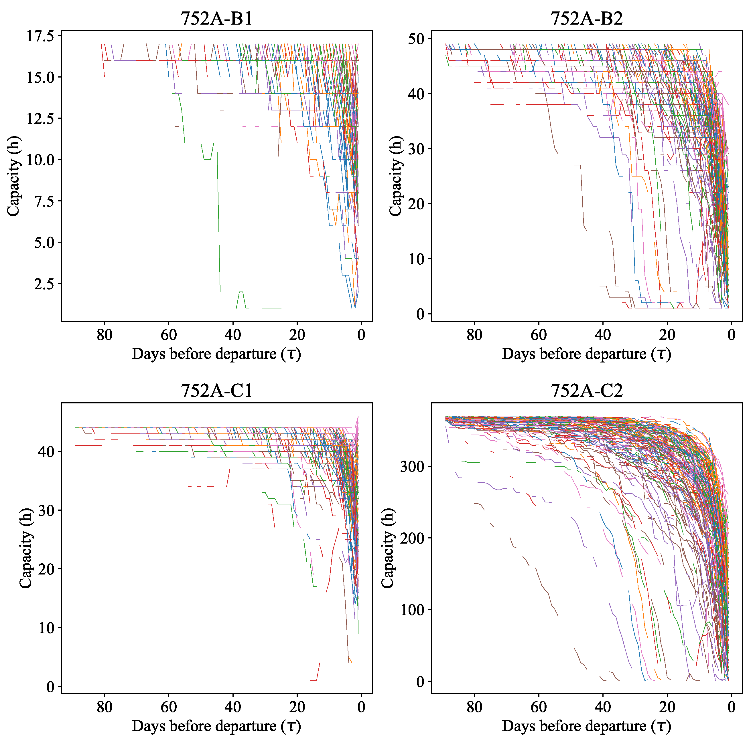 Smartcities 06 00063 g003