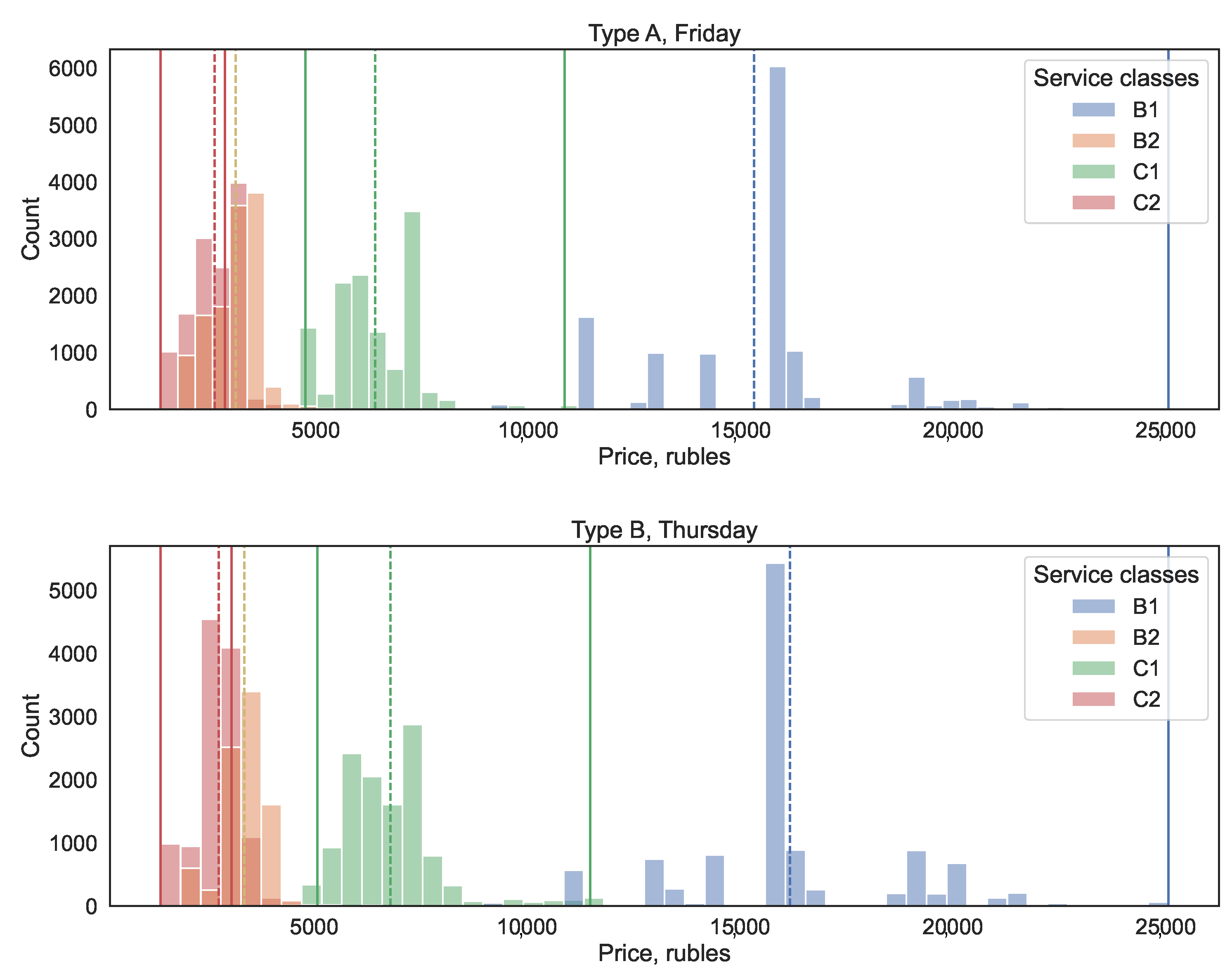 Smartcities 06 00063 g005
