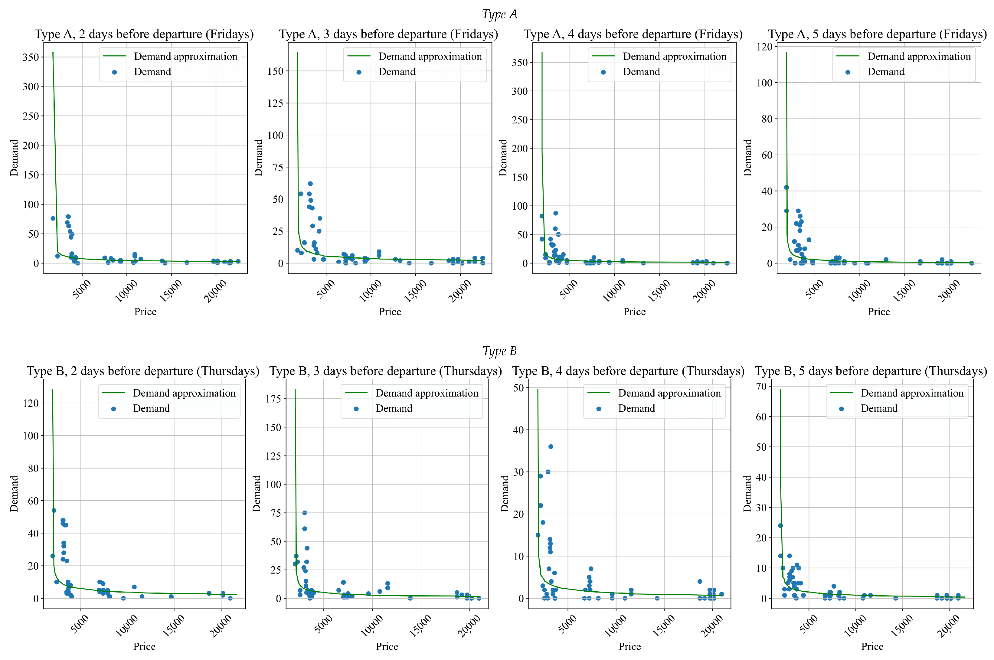 Smartcities 06 00063 g006